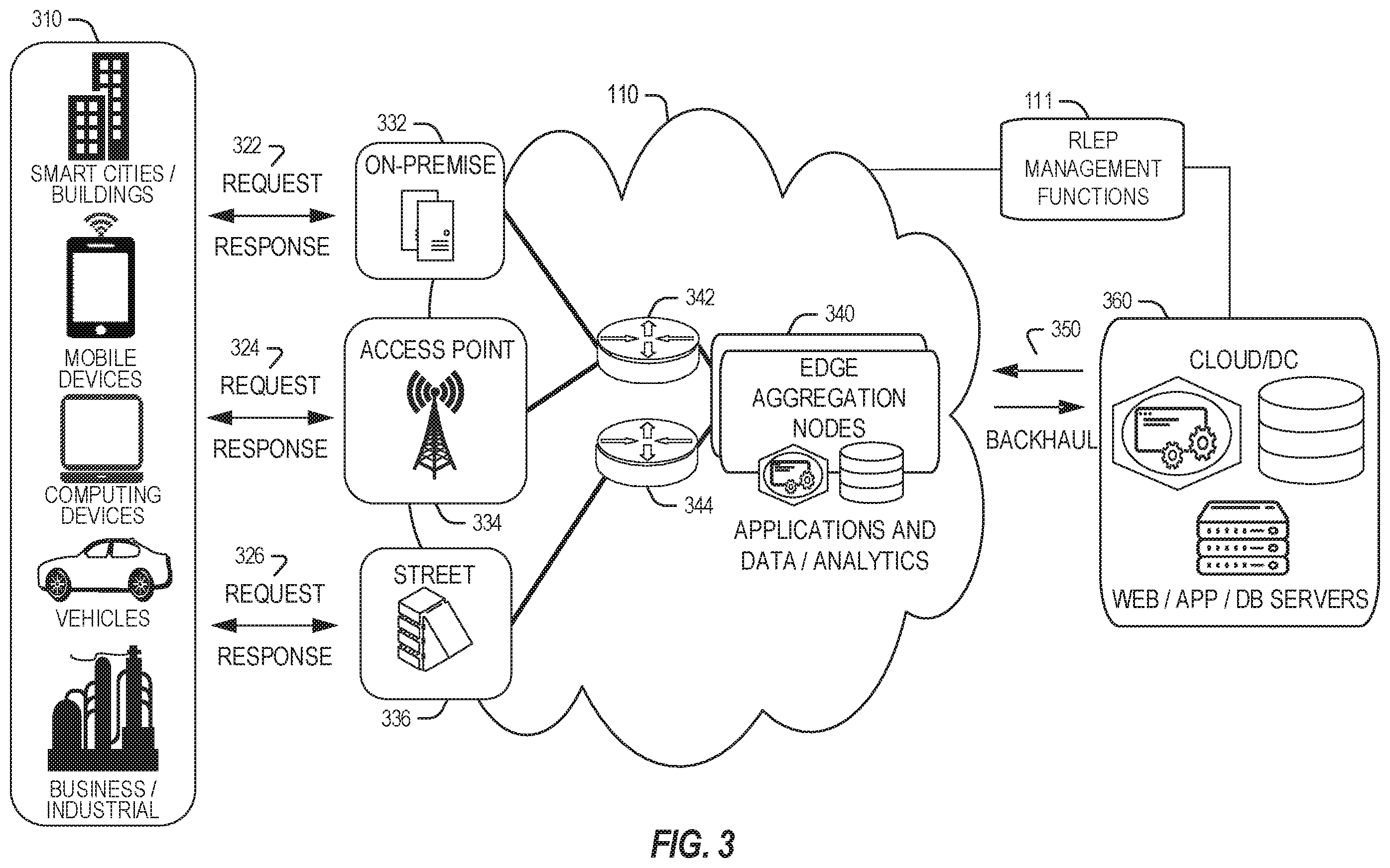 Patent US12155539 Figure 3 – Orchestrator execution planning using a distributed ledger