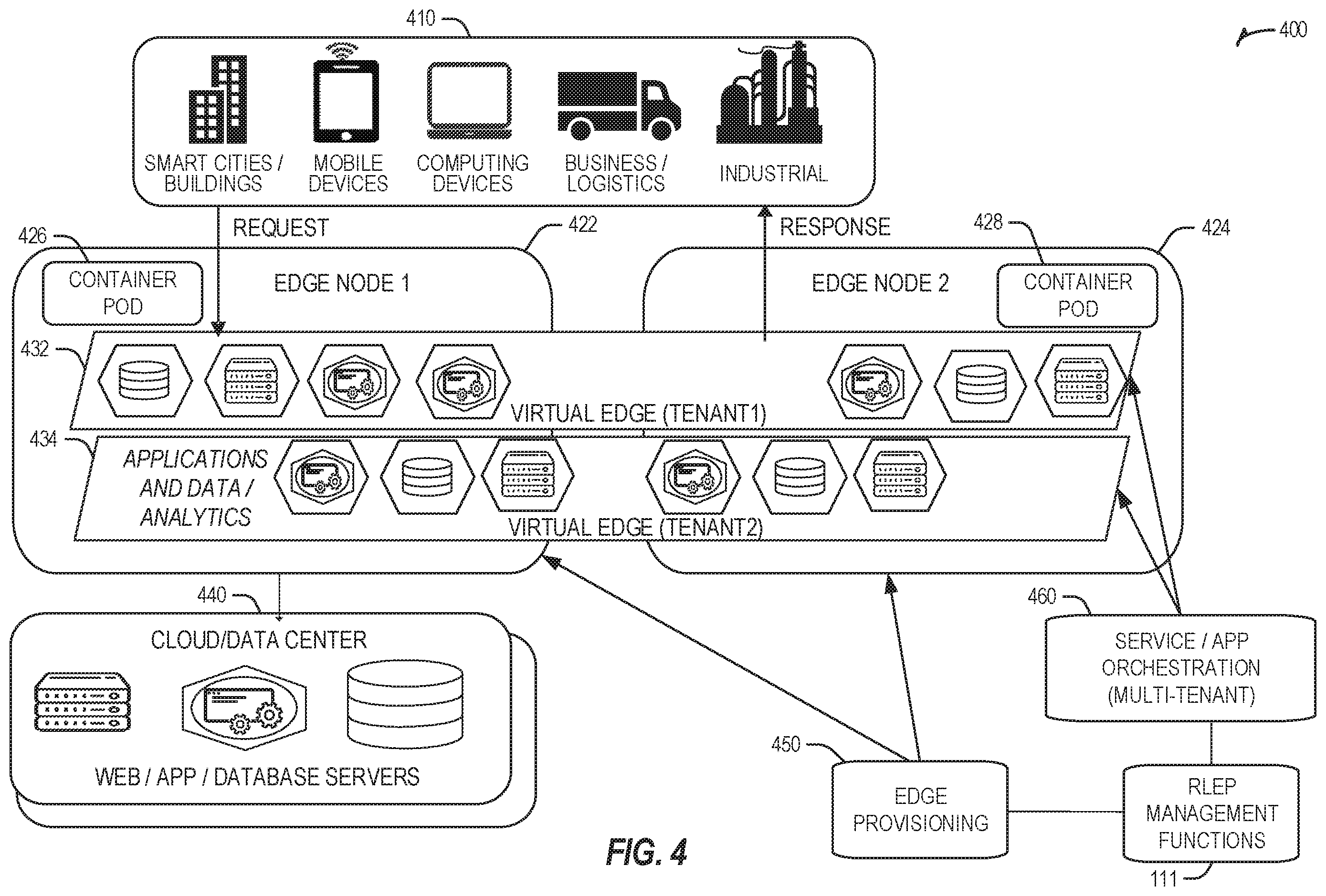 Patent US12155539 Figure 4 – Orchestrator execution planning using a distributed ledger
