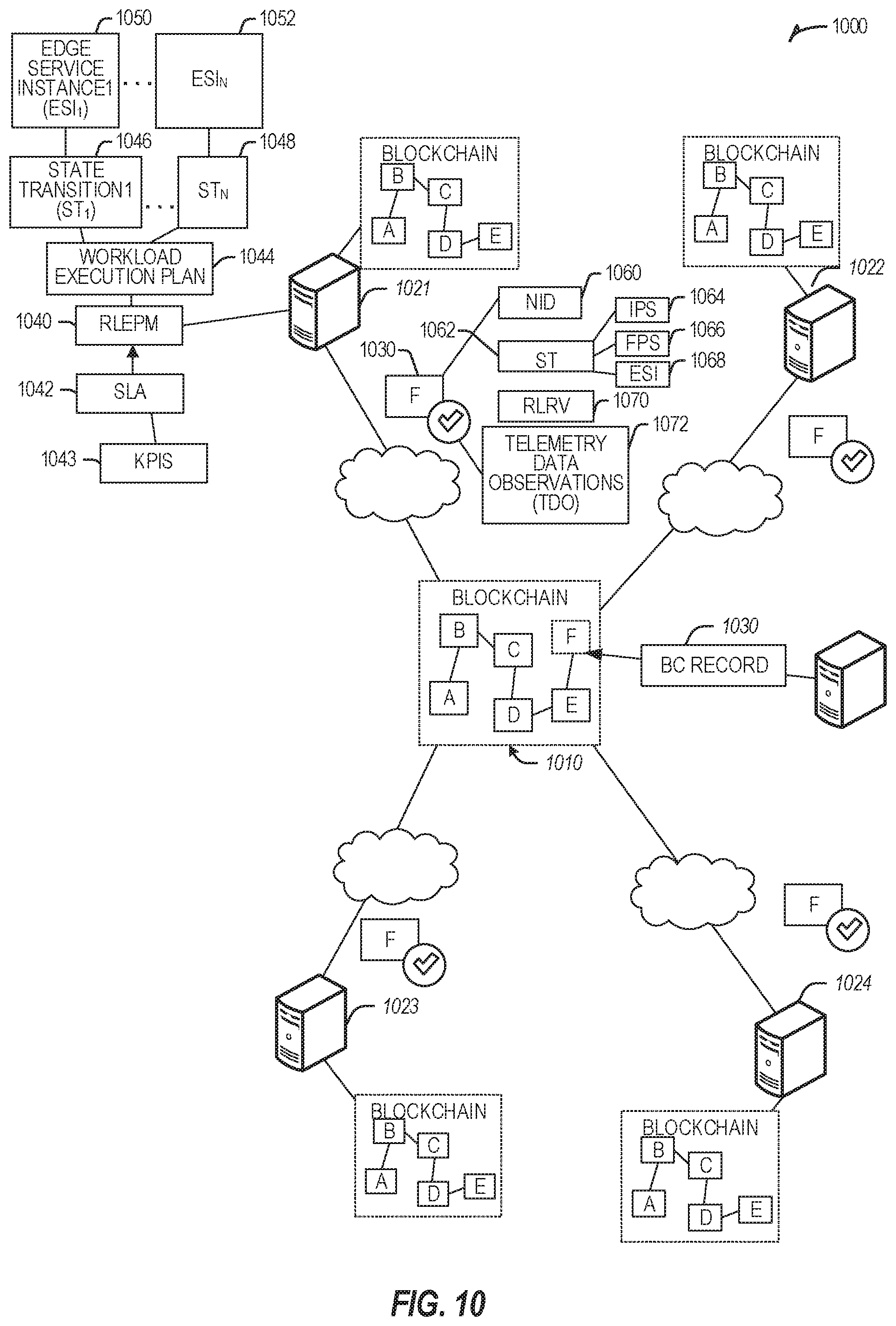 Patent US12155539 Figure 11 – Orchestrator execution planning using a distributed ledger