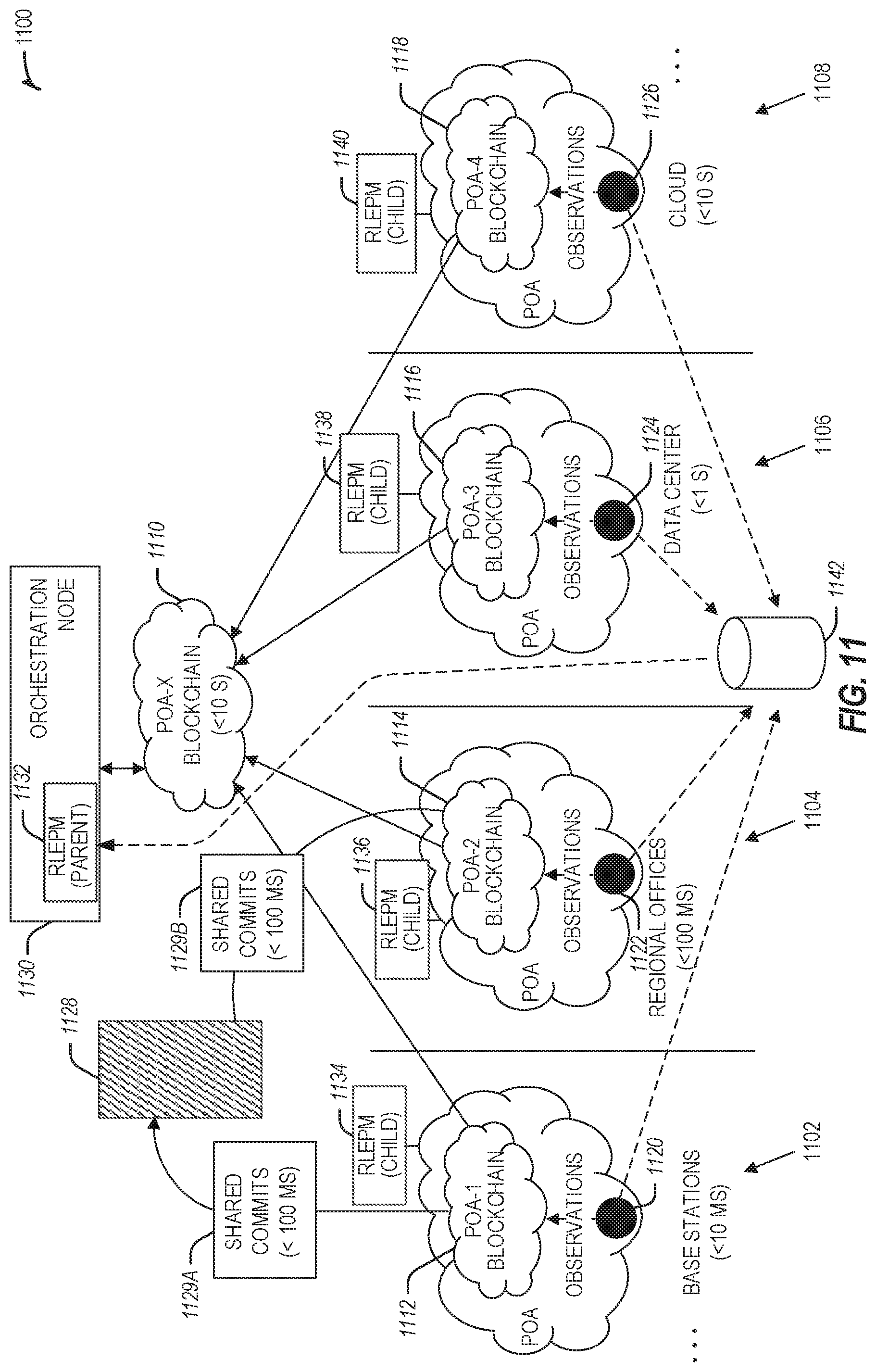Patent US12155539 Figure 12 – Orchestrator execution planning using a distributed ledger