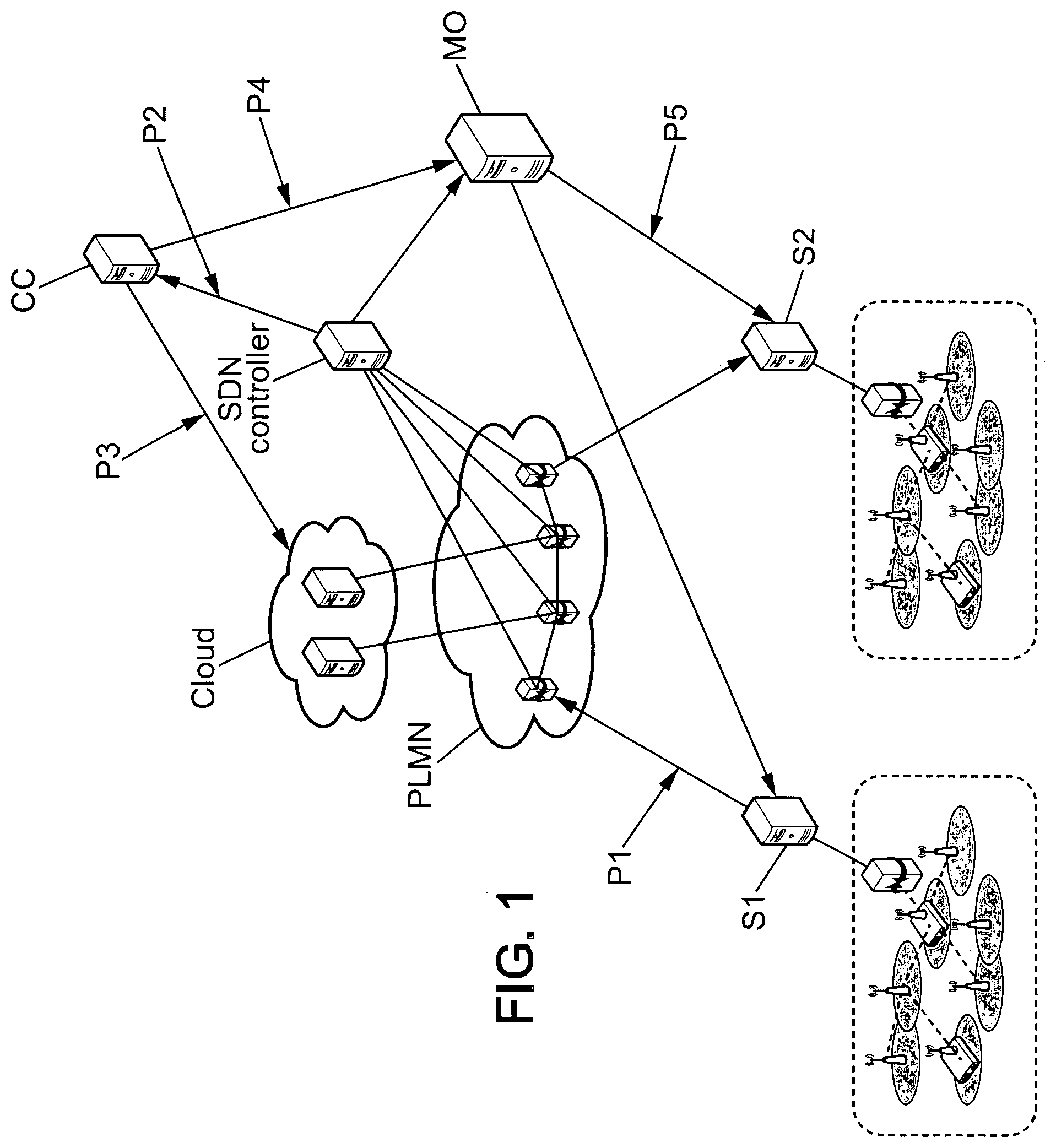Patent US12155540 — Method for providing multi-site orchestration in public network for factory automation, orchestrator, and communication system — Figure 1