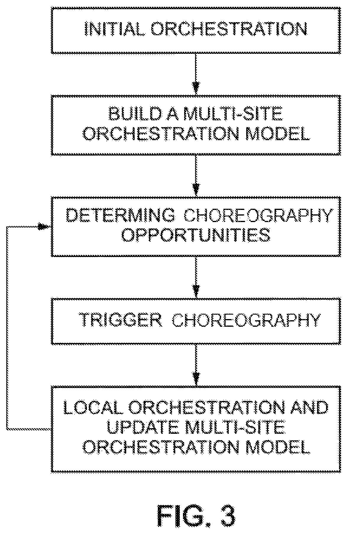 Patent US12155540 Figure 3 – Method for providing multi-site orchestration in public network for factory automation, orchestrator, and communication system