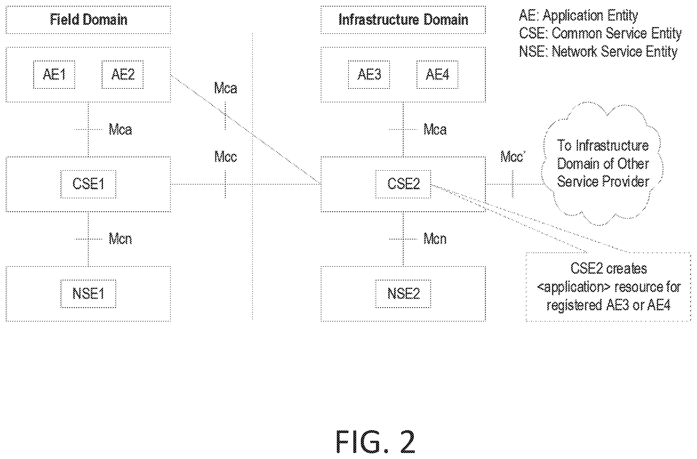 Patent US12155541 Figure 2 – Data sample template (DST) management for enabling fog-based data processing