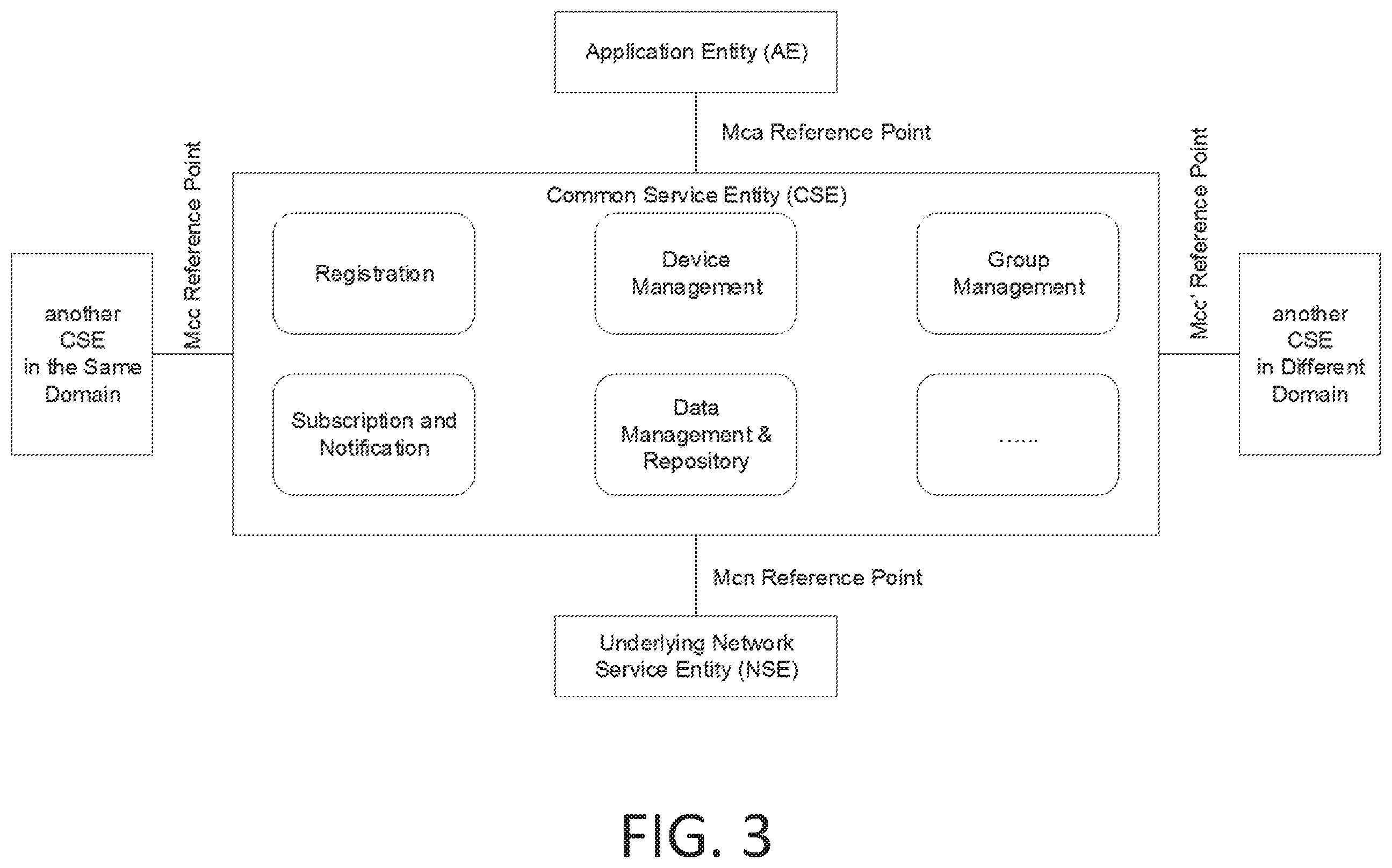 Patent US12155541 Figure 3 – Data sample template (DST) management for enabling fog-based data processing