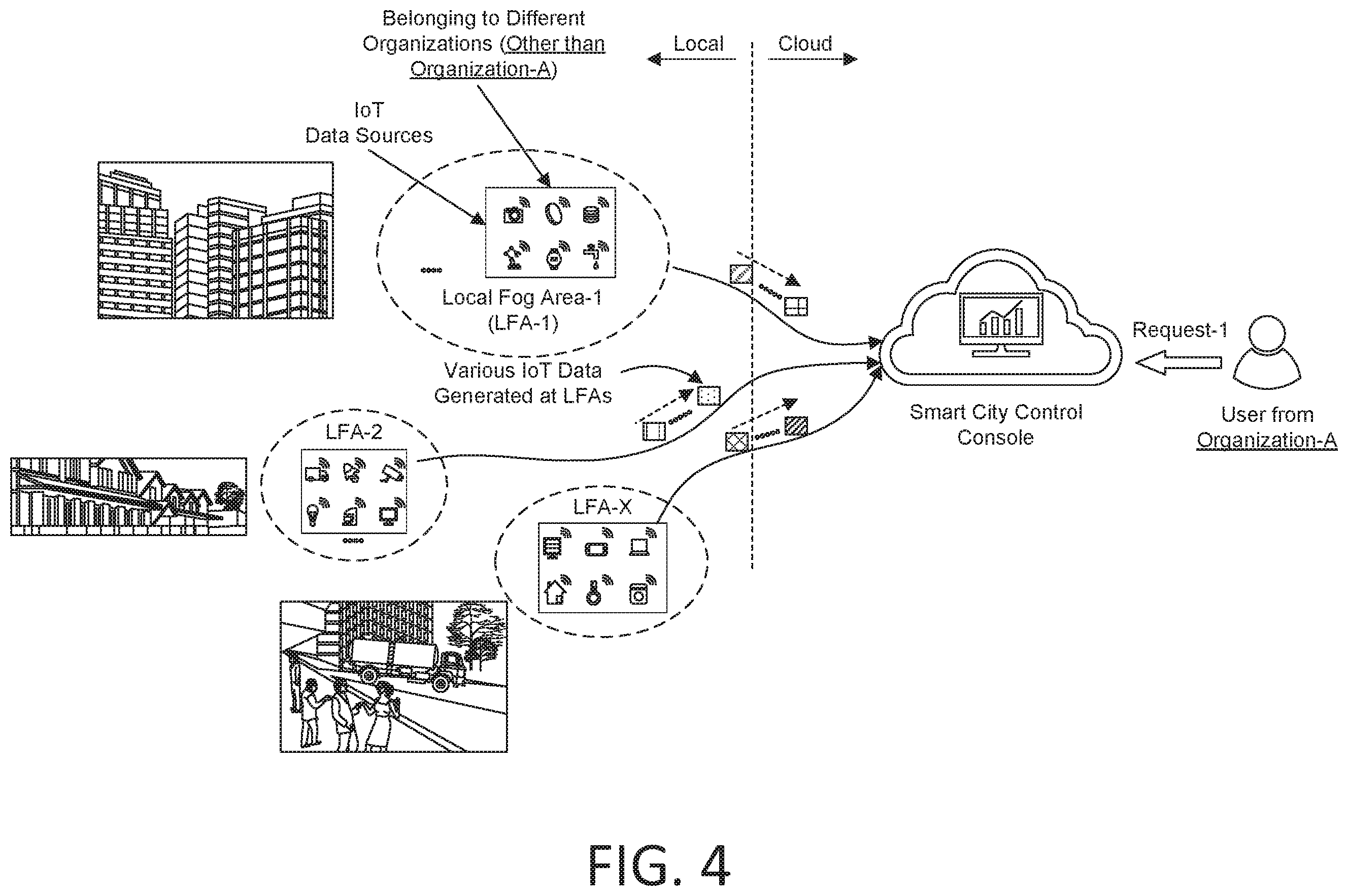 Patent US12155541 Figure 4 – Data sample template (DST) management for enabling fog-based data processing