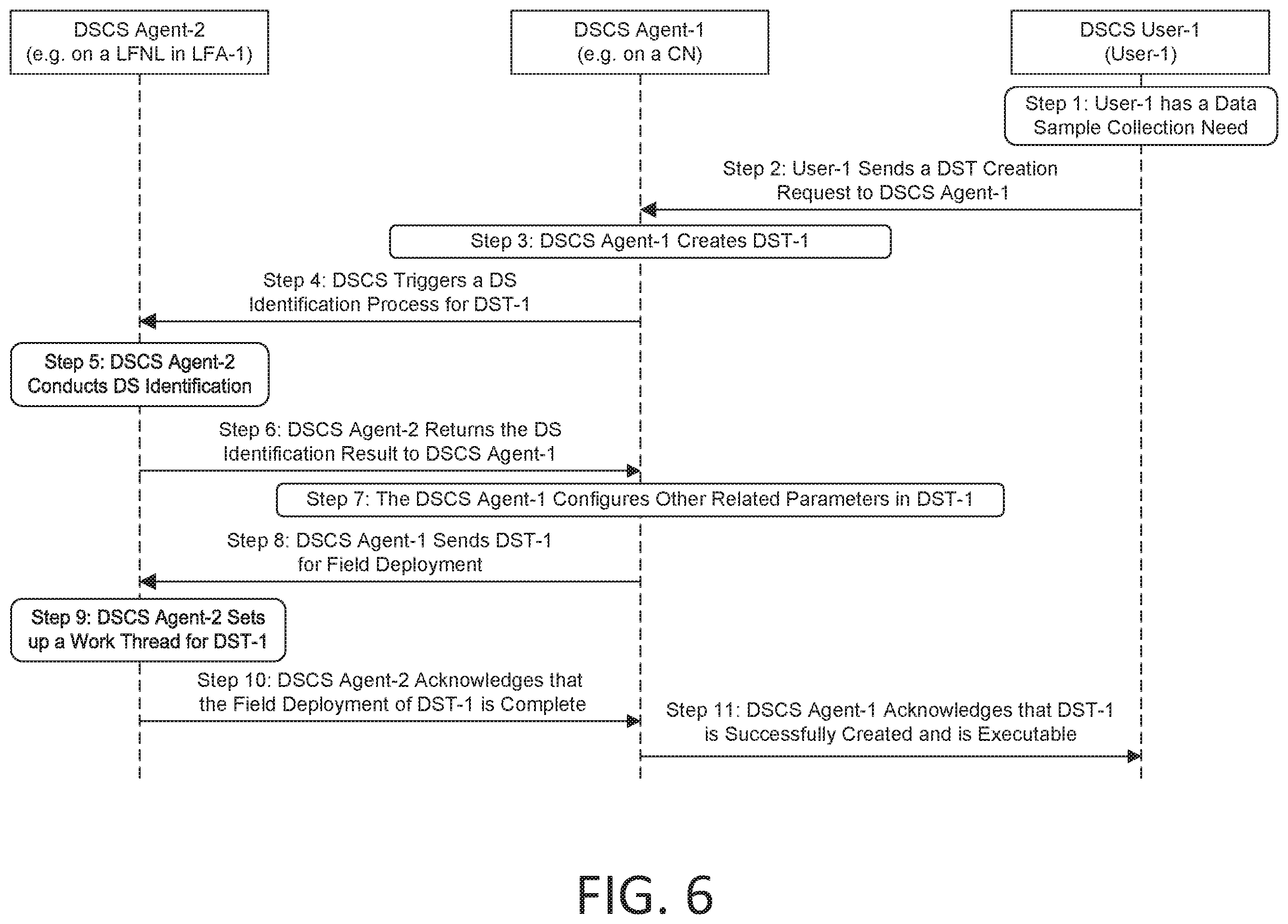 Patent US12155541 Figure 6 – Data sample template (DST) management for enabling fog-based data processing