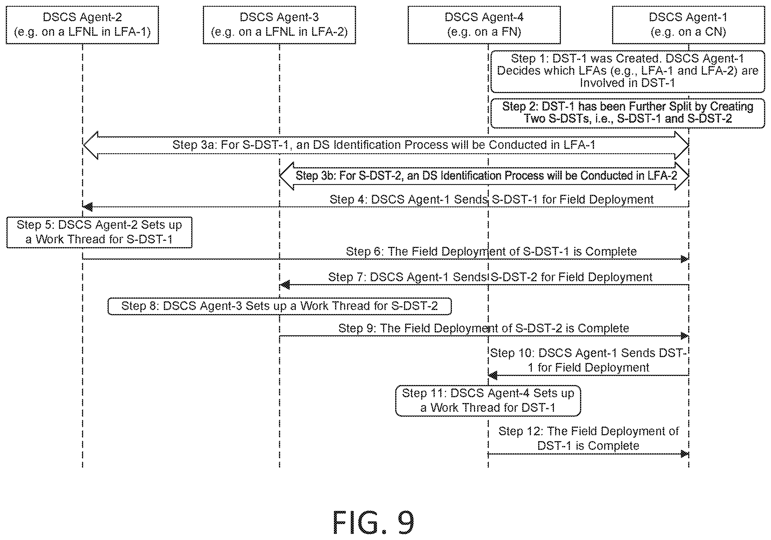 Patent US12155541 Figure 9 – Data sample template (DST) management for enabling fog-based data processing