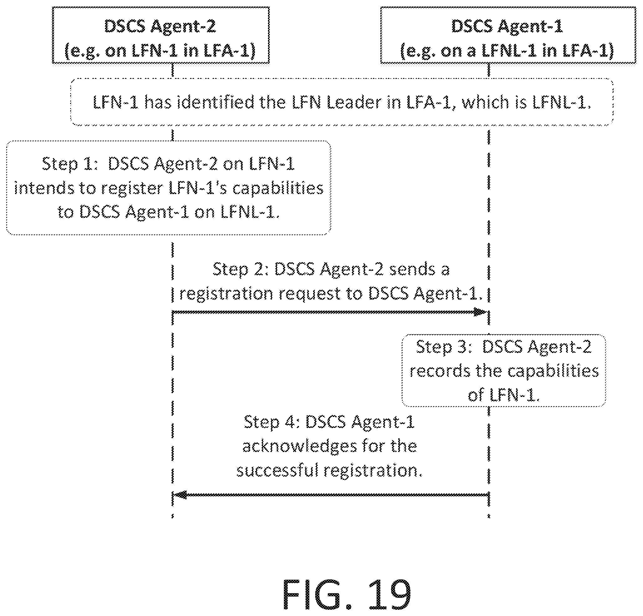 Patent US12155541 Figure 19 – Data sample template (DST) management for enabling fog-based data processing