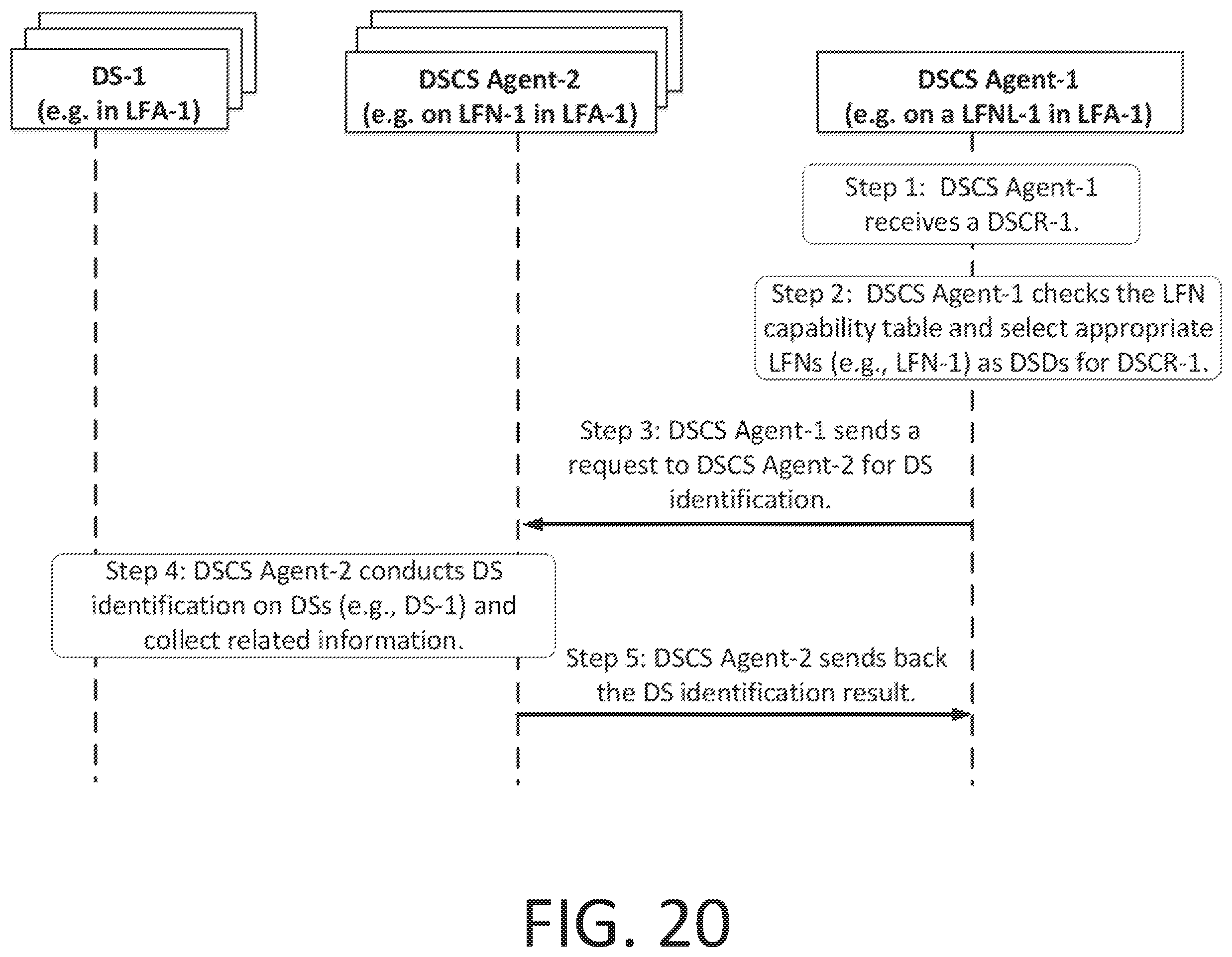 Patent US12155541 Figure 20 – Data sample template (DST) management for enabling fog-based data processing