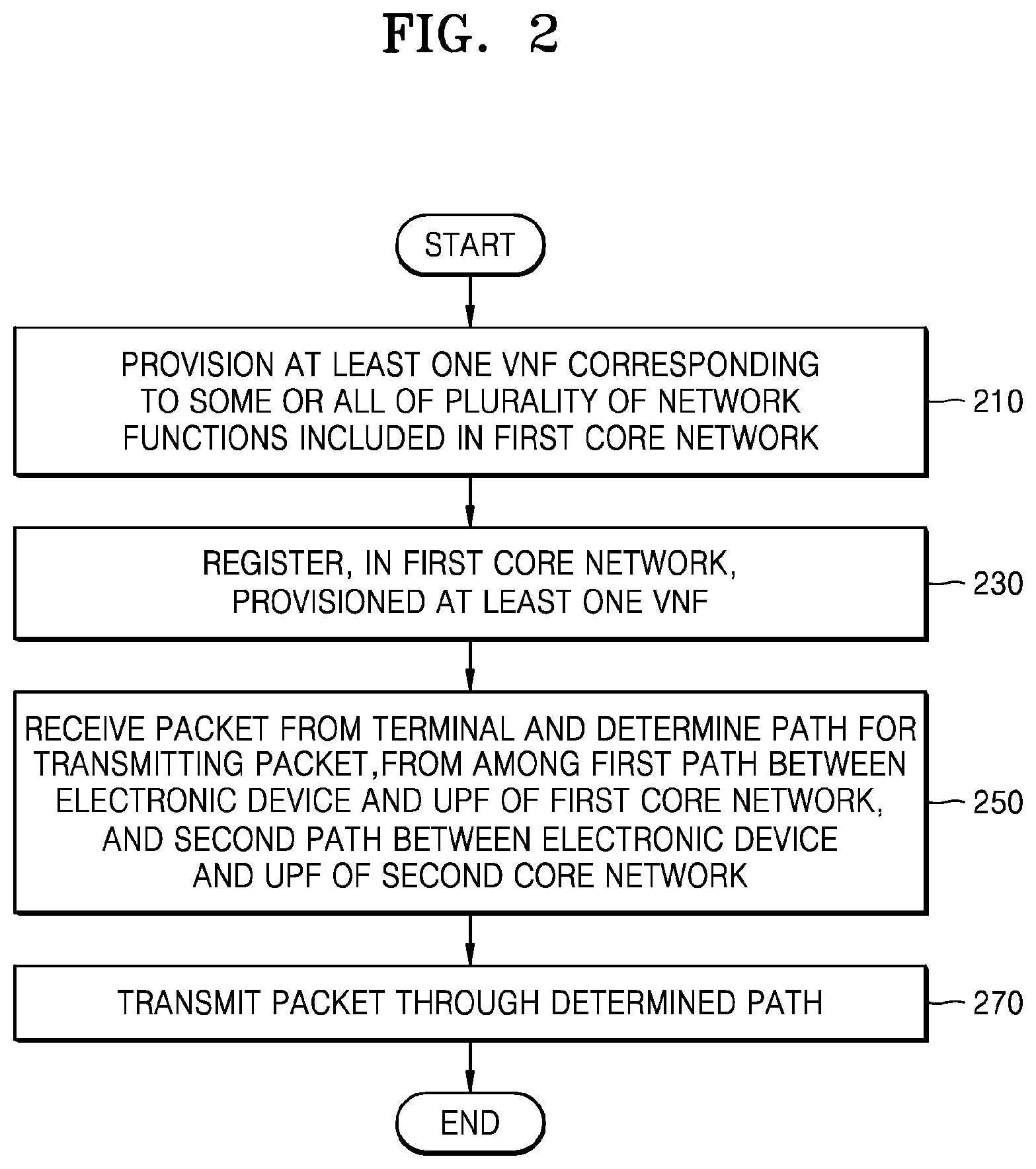 Patent US12155542 Figure 2 – Method and apparatus for transmitting or receiving data packet in wireless communication system