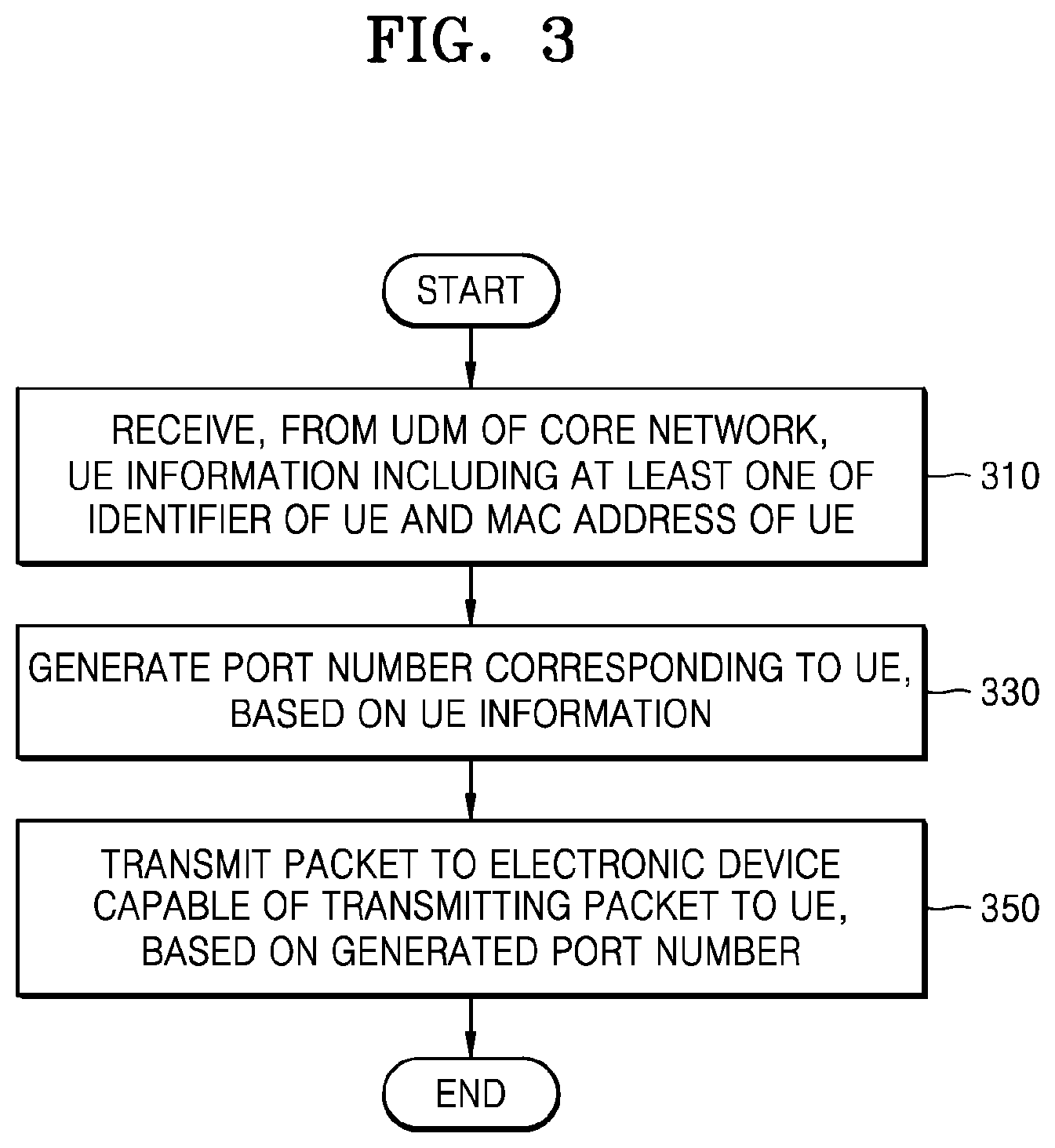 Patent US12155542 Figure 3 – Method and apparatus for transmitting or receiving data packet in wireless communication system