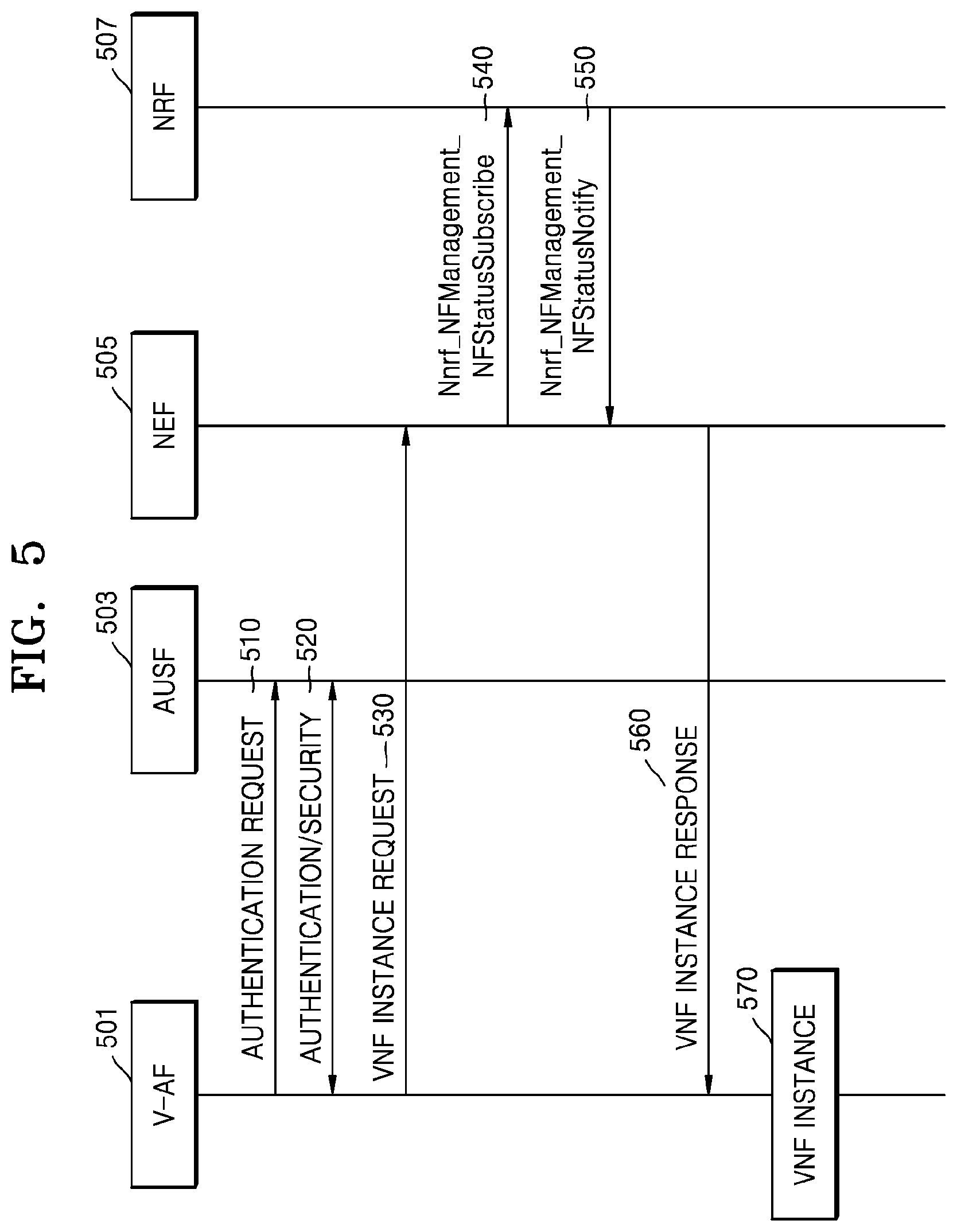Patent US12155542 Figure 5 – Method and apparatus for transmitting or receiving data packet in wireless communication system