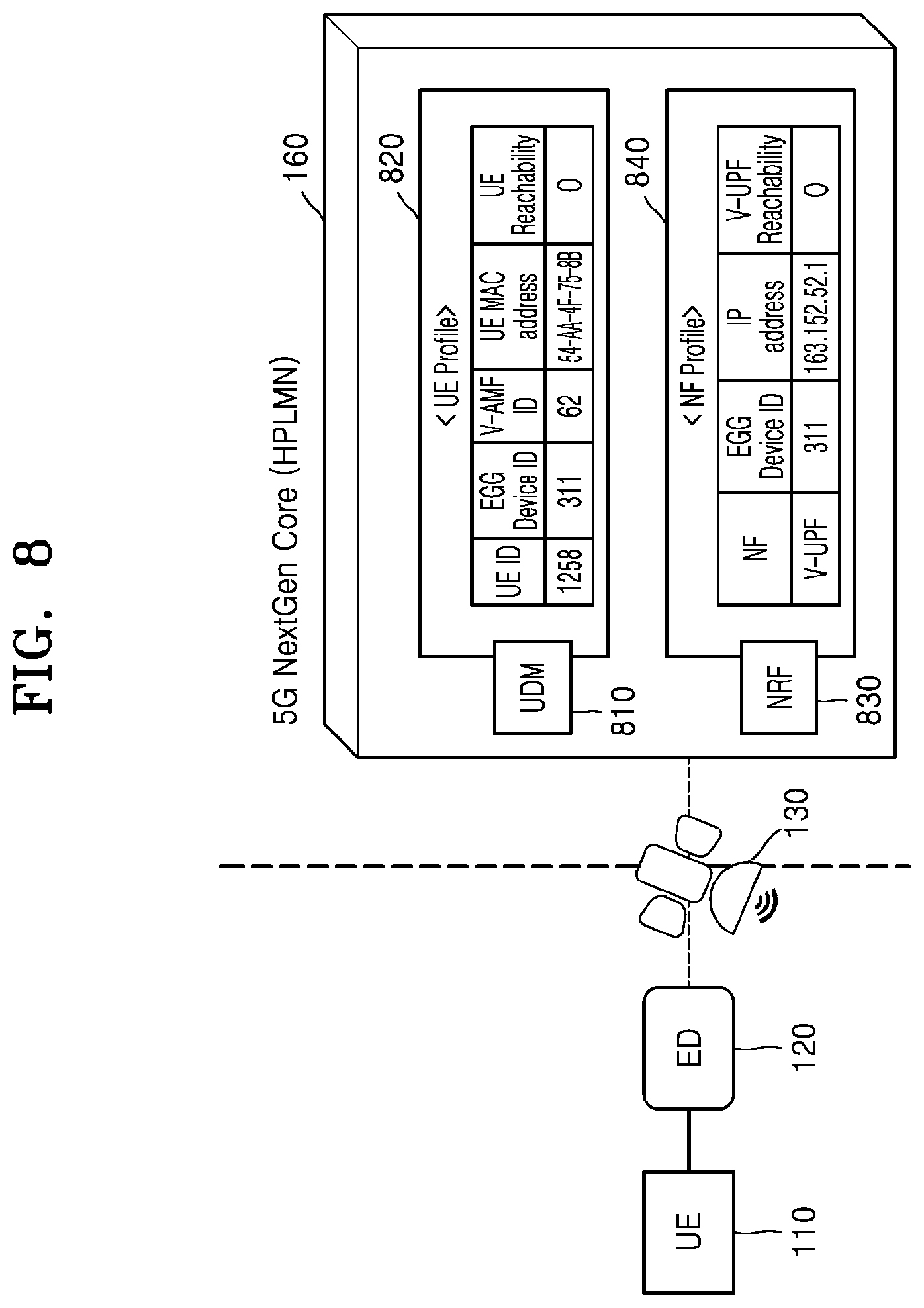 Patent US12155542 Figure 8 – Method and apparatus for transmitting or receiving data packet in wireless communication system