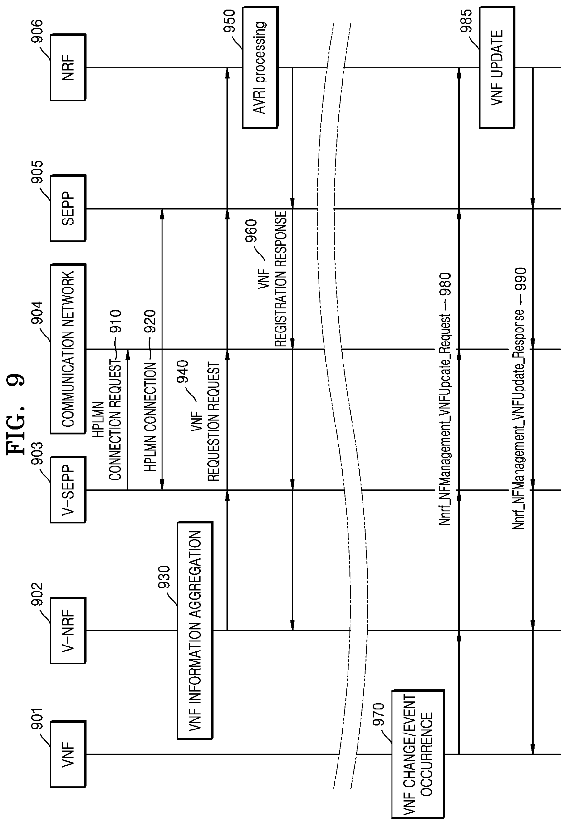 Patent US12155542 Figure 9 – Method and apparatus for transmitting or receiving data packet in wireless communication system