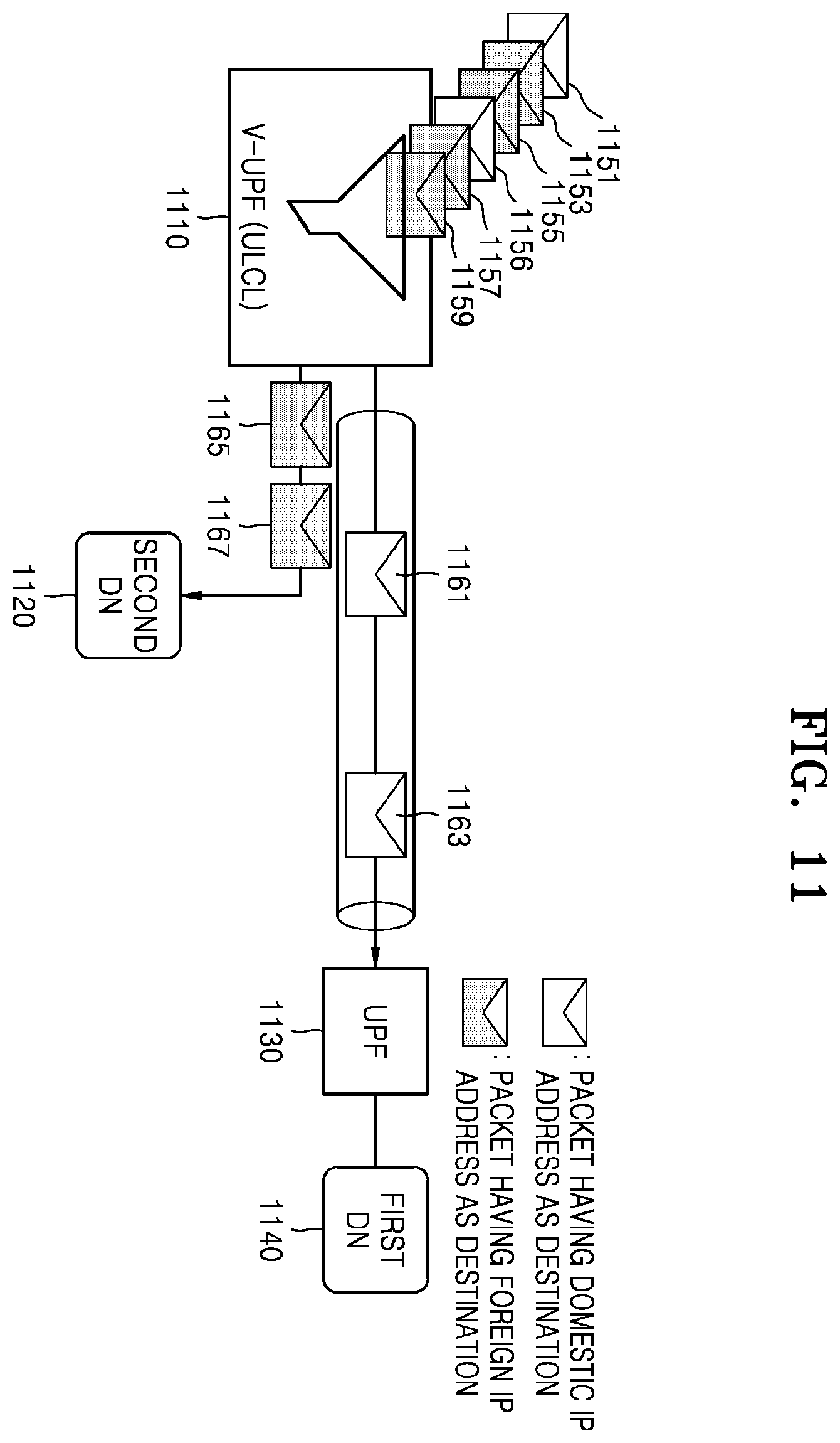 Patent US12155542 Figure 11 – Method and apparatus for transmitting or receiving data packet in wireless communication system
