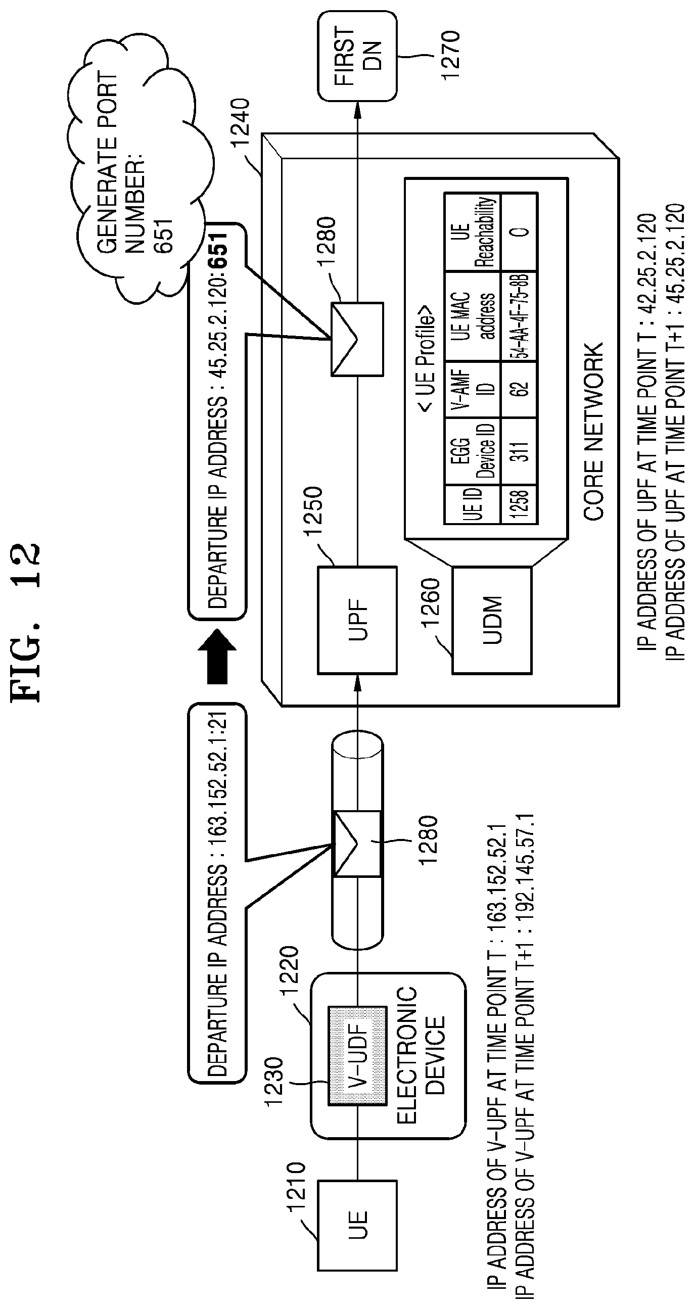 Patent US12155542 Figure 12 – Method and apparatus for transmitting or receiving data packet in wireless communication system
