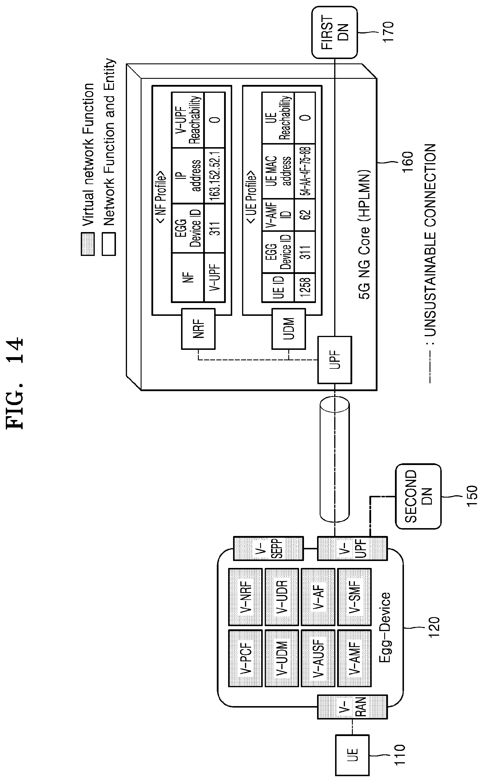 Patent US12155542 Figure 14 – Method and apparatus for transmitting or receiving data packet in wireless communication system