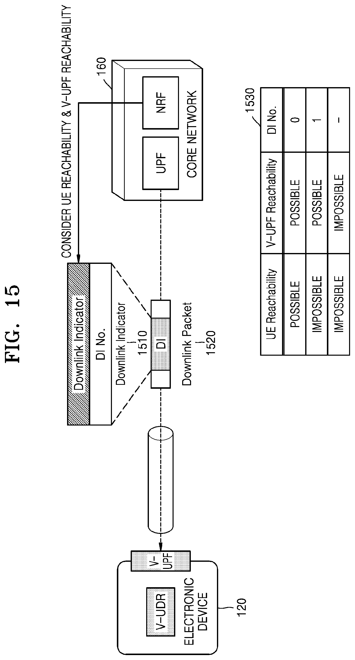 Patent US12155542 Figure 15 – Method and apparatus for transmitting or receiving data packet in wireless communication system