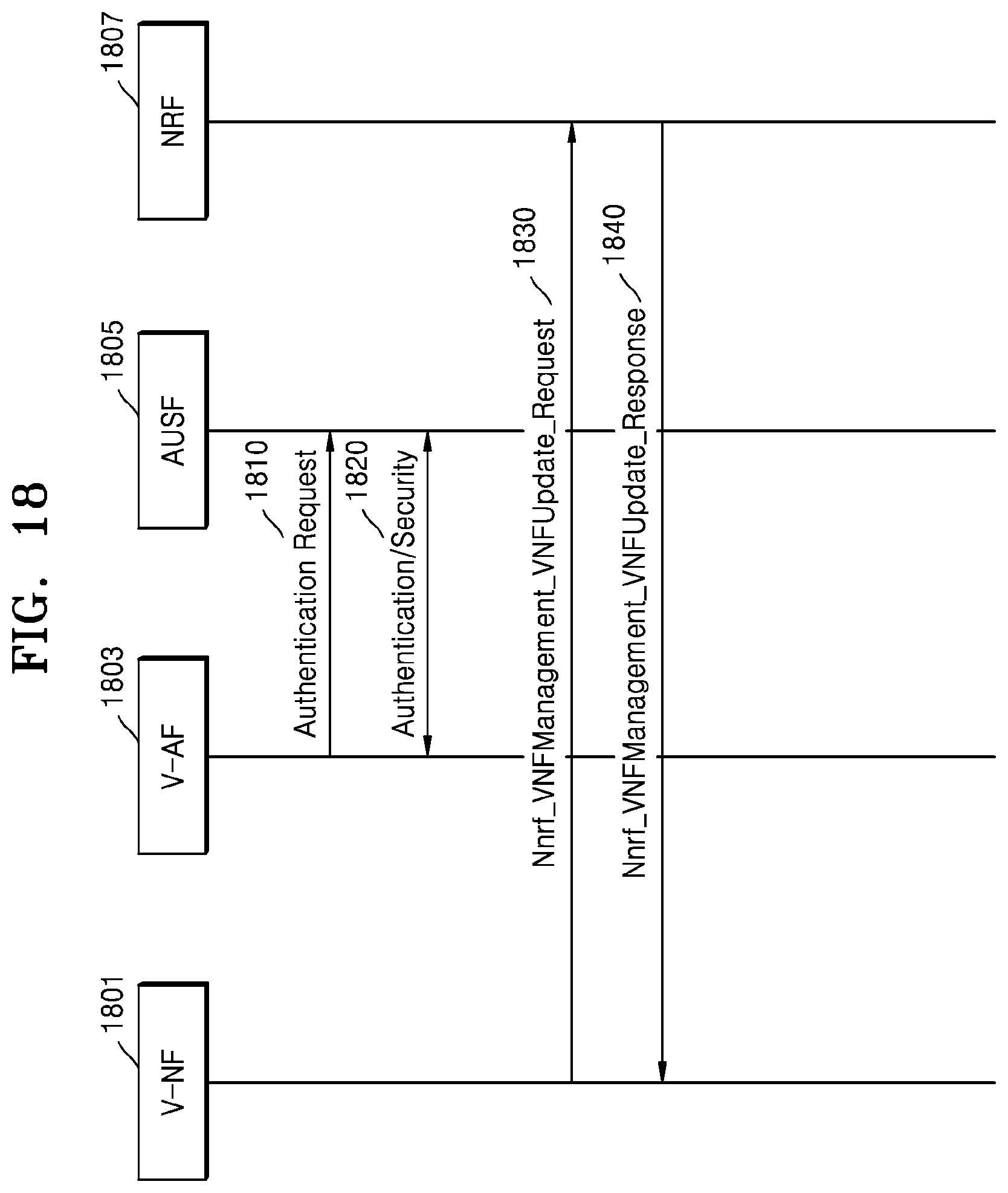 Patent US12155542 Figure 18 – Method and apparatus for transmitting or receiving data packet in wireless communication system