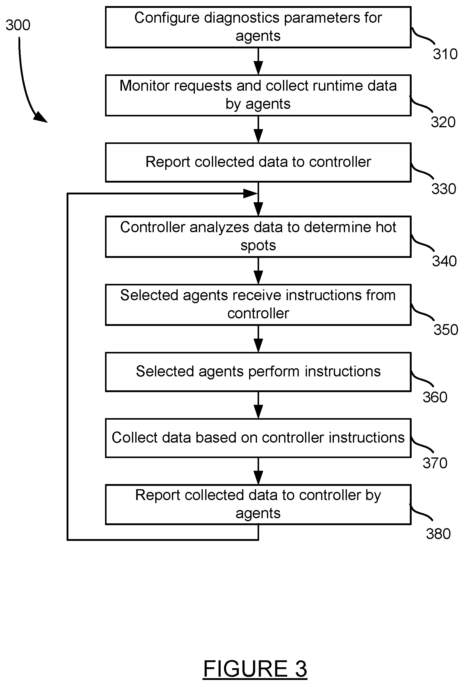 Patent US12155543 Figure 3 – Automatic capture of detailed analysis information based on remote server analysis