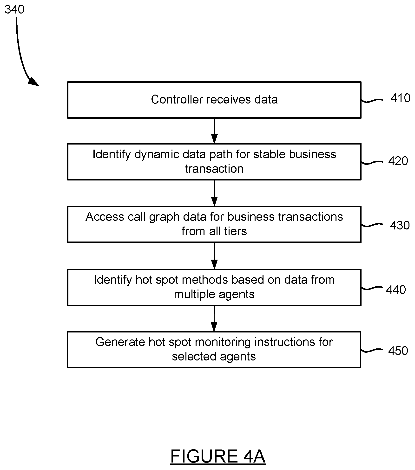 Patent US12155543 Figure 4 – Automatic capture of detailed analysis information based on remote server analysis