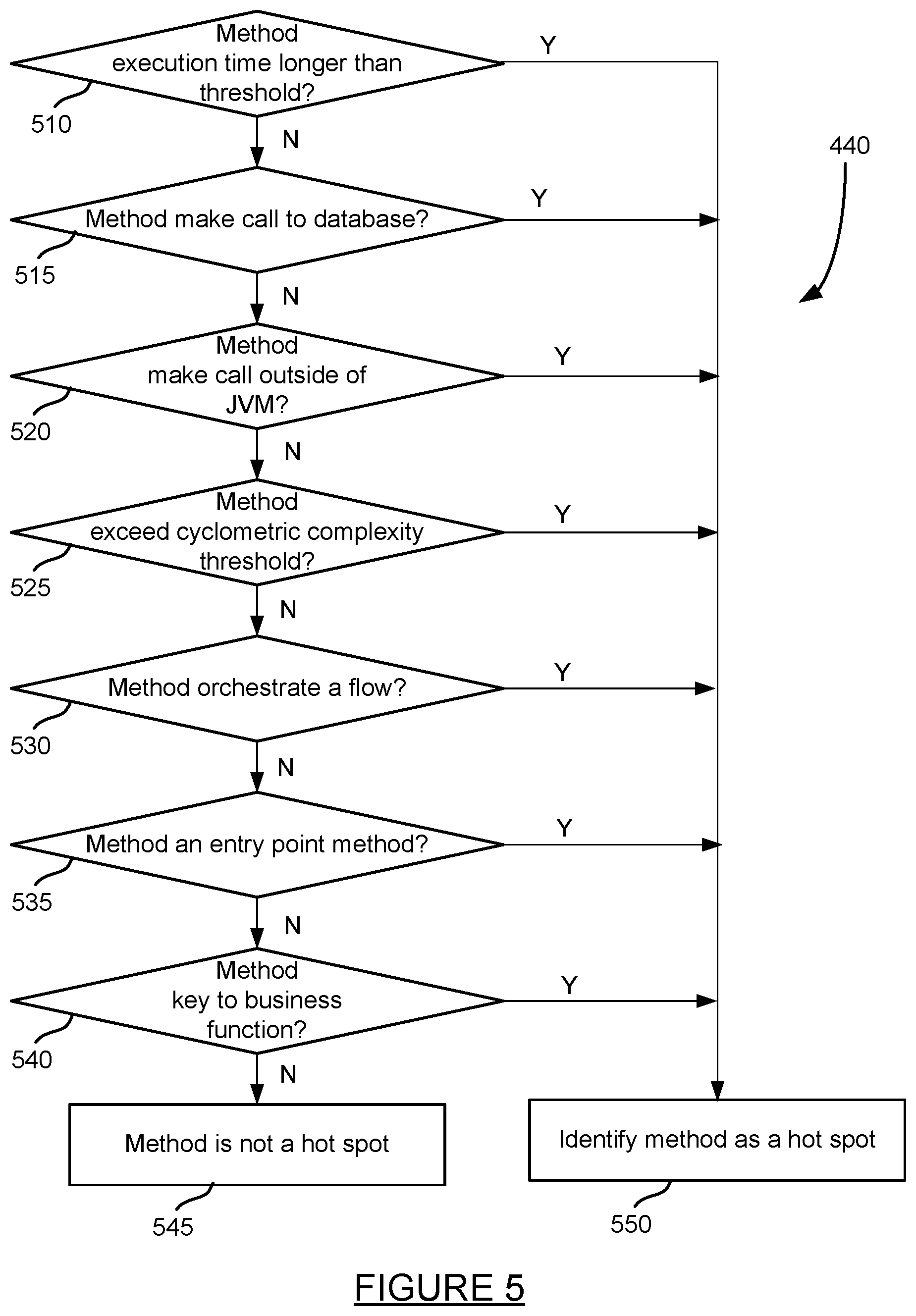 Patent US12155543 Figure 6 – Automatic capture of detailed analysis information based on remote server analysis