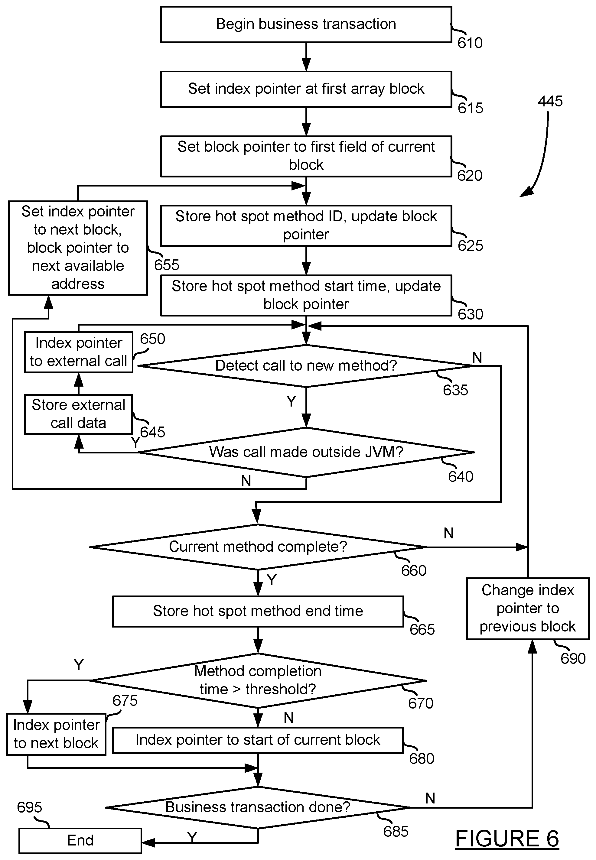 Patent US12155543 Figure 7 – Automatic capture of detailed analysis information based on remote server analysis
