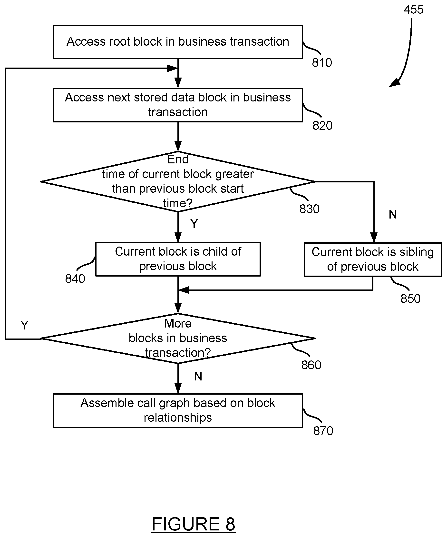 Patent US12155543 Figure 9 – Automatic capture of detailed analysis information based on remote server analysis