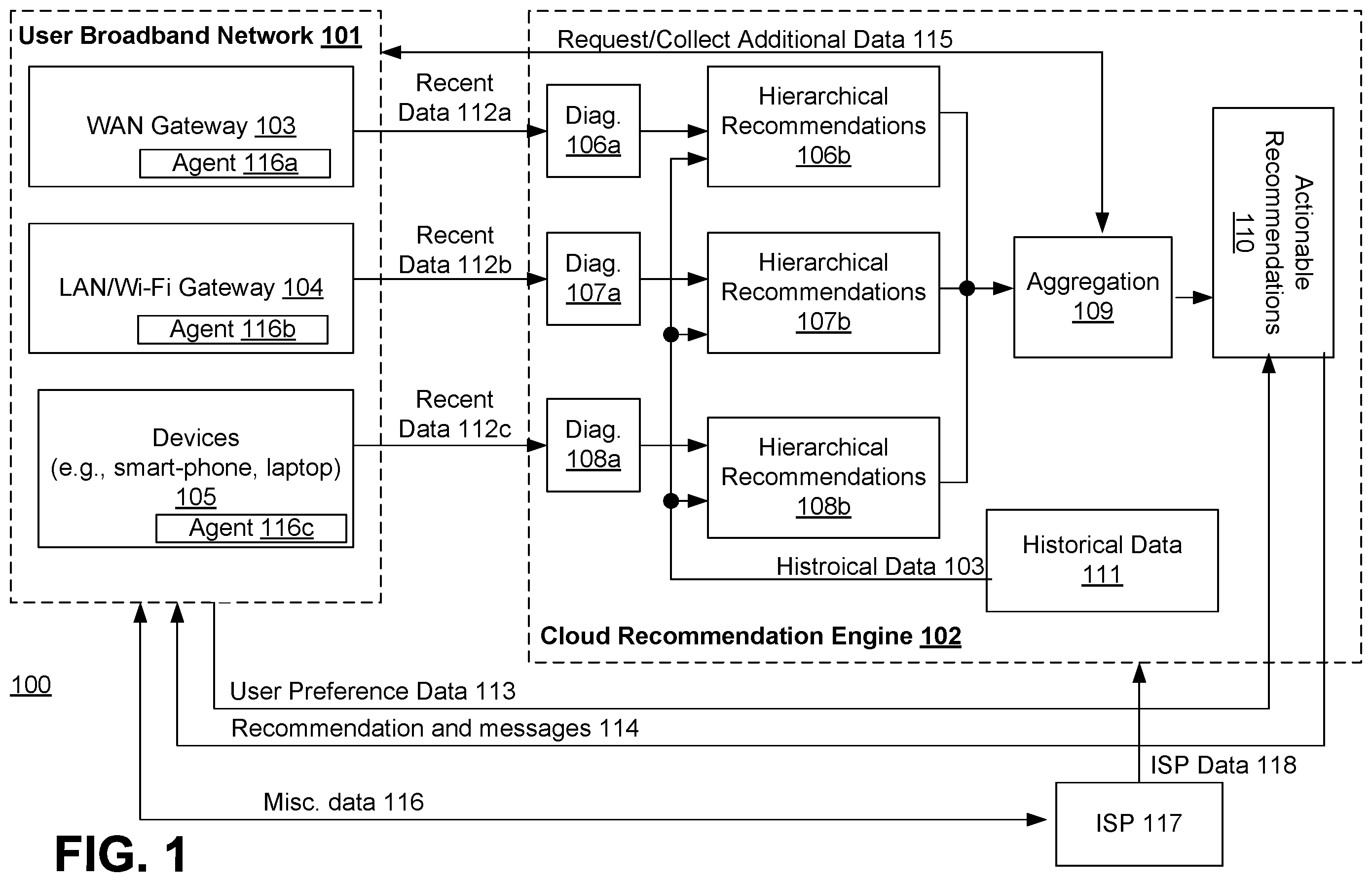 Patent US12155544 — Method and apparatus for improving broadband experience using cloud based recommendation engine — Figure 1