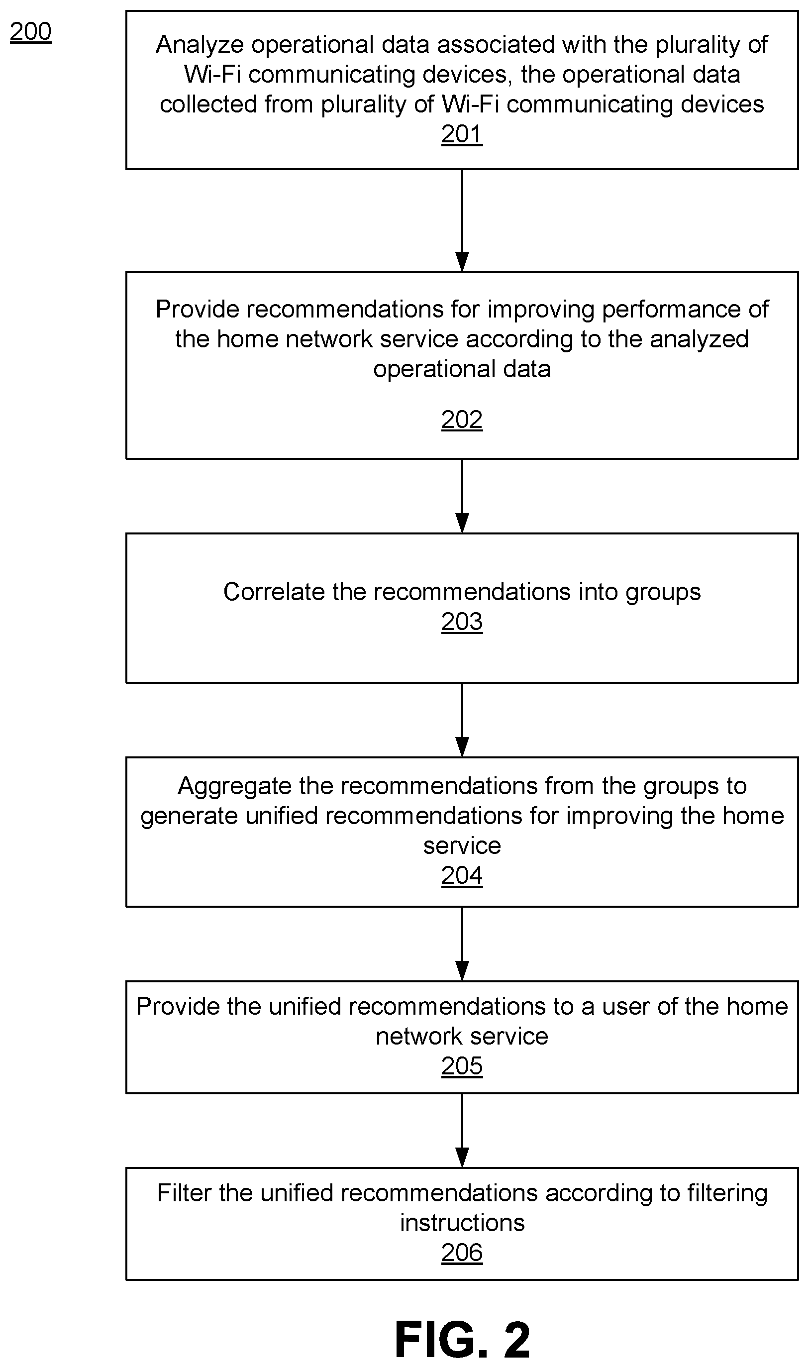 Patent US12155544 Figure 2 – Method and apparatus for improving broadband experience using cloud based recommendation engine