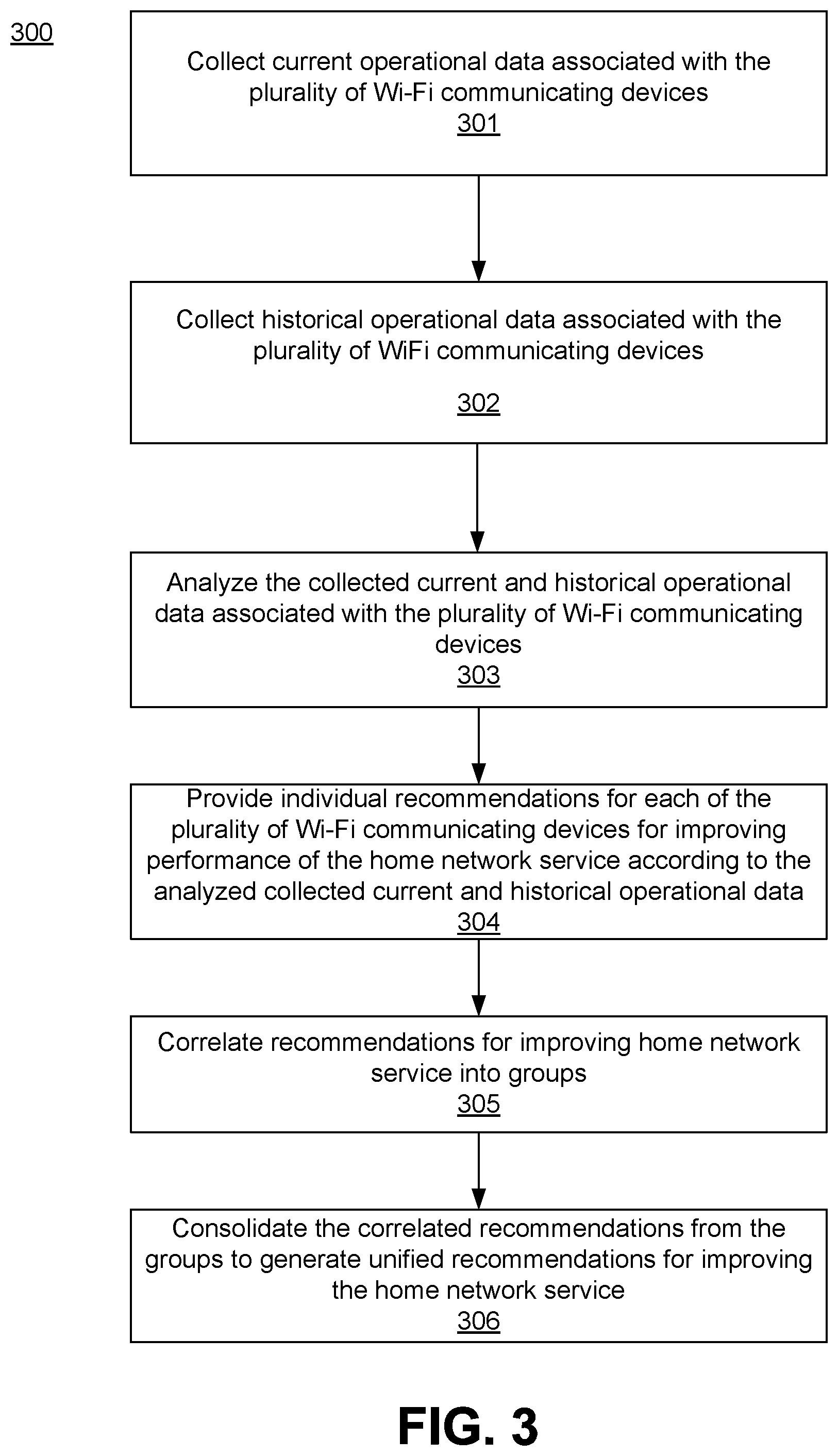 Patent US12155544 Figure 3 – Method and apparatus for improving broadband experience using cloud based recommendation engine