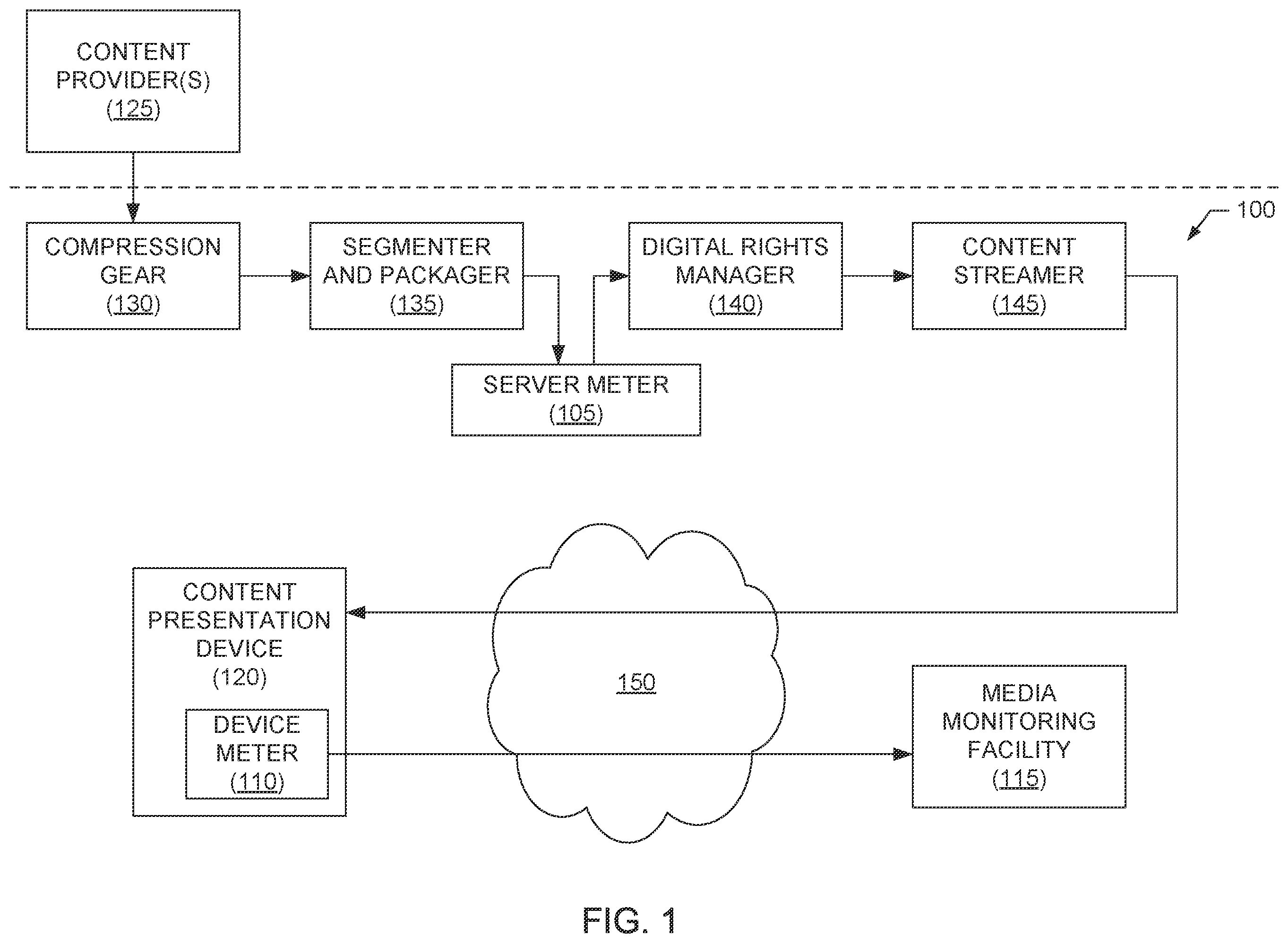 Patent US12155546 Figure 1 – Monitoring streaming media content