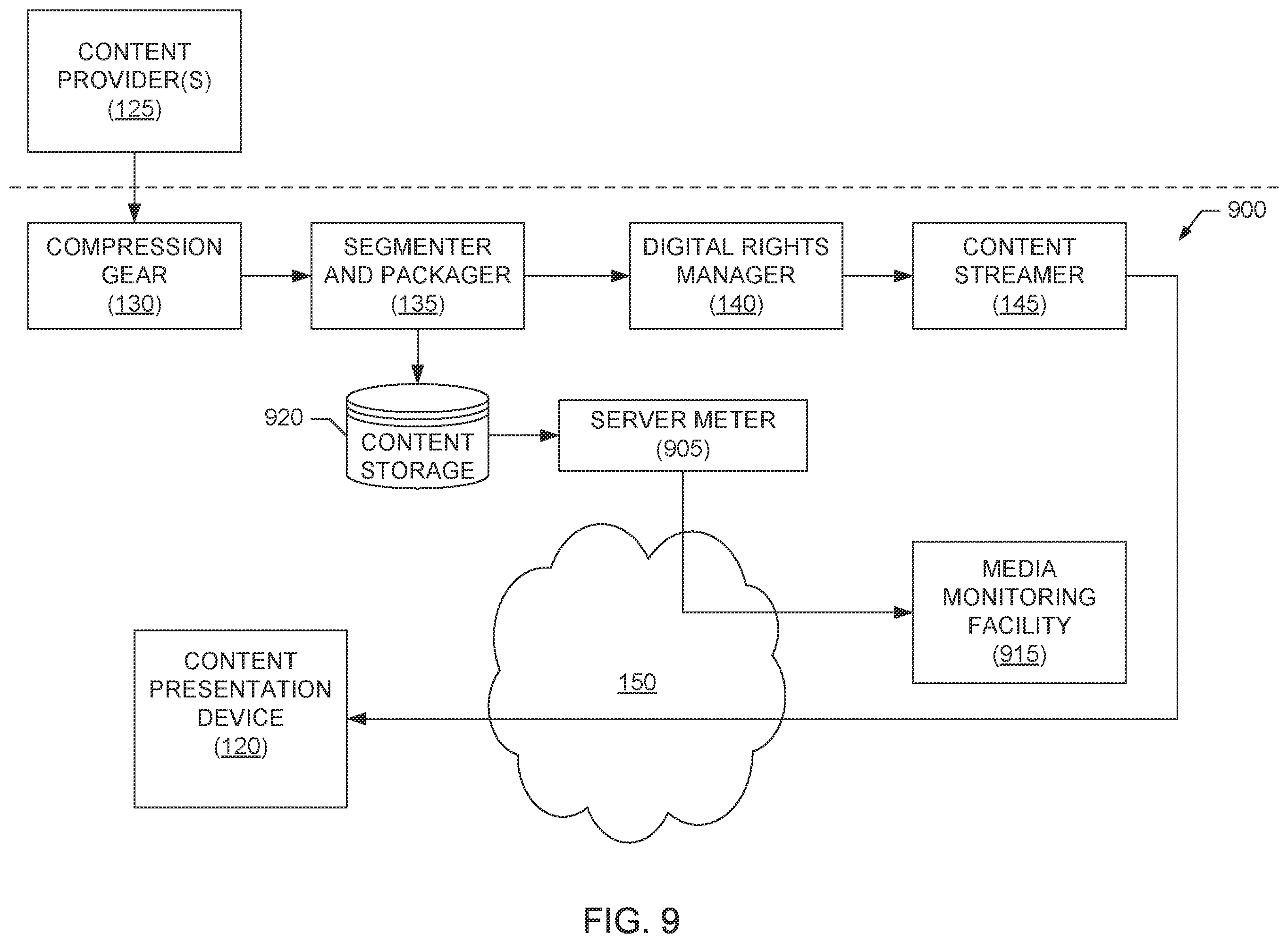 Patent US12155546 Figure 5 – Monitoring streaming media content