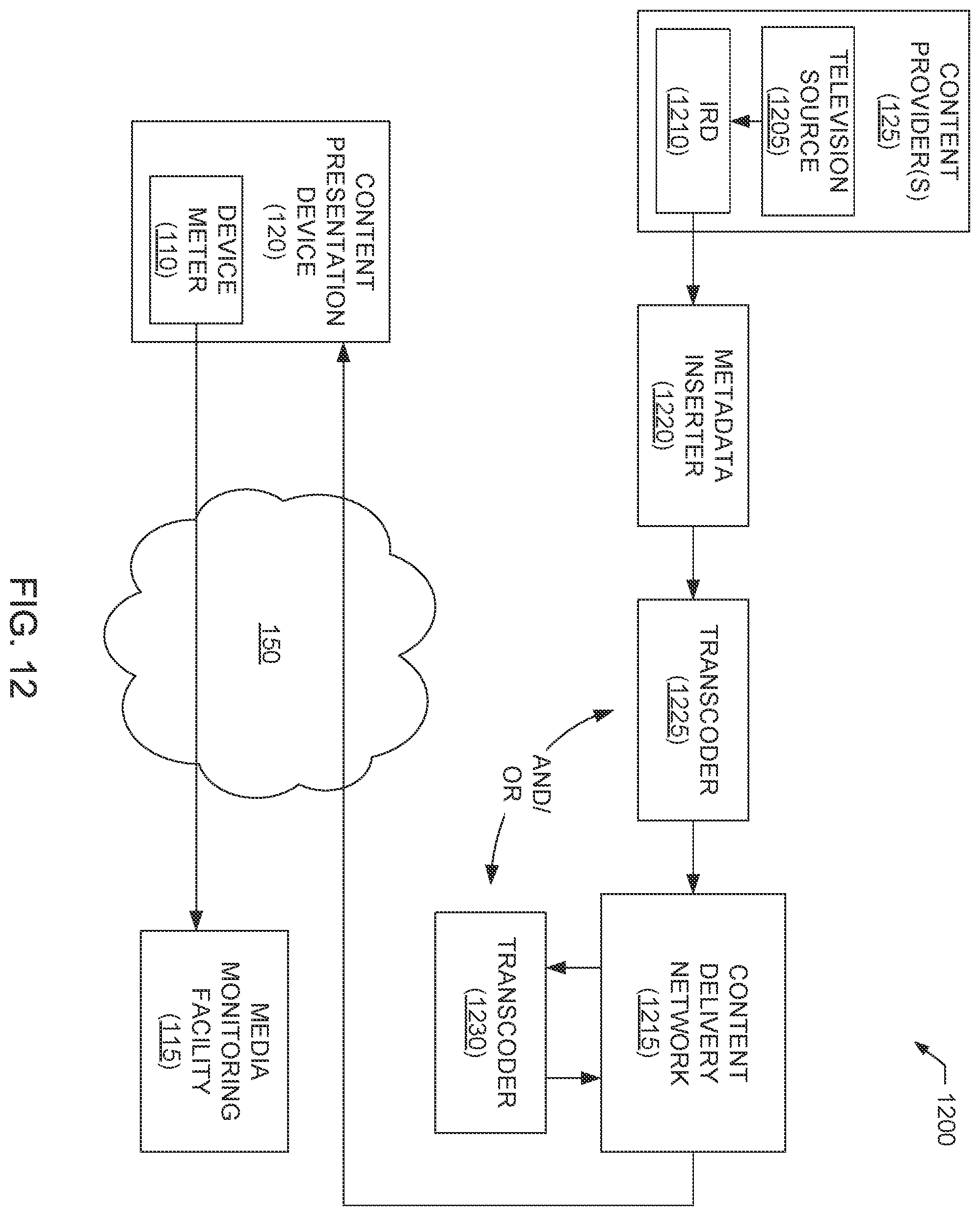 Patent US12155546 Figure 7 – Monitoring streaming media content