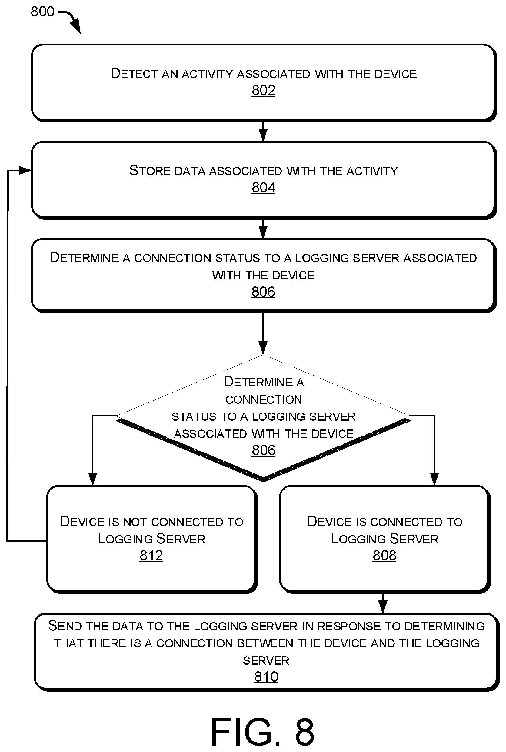 Patent US12155547 Figure 8 – System and method for monitoring network connectivity associated with internet service providers