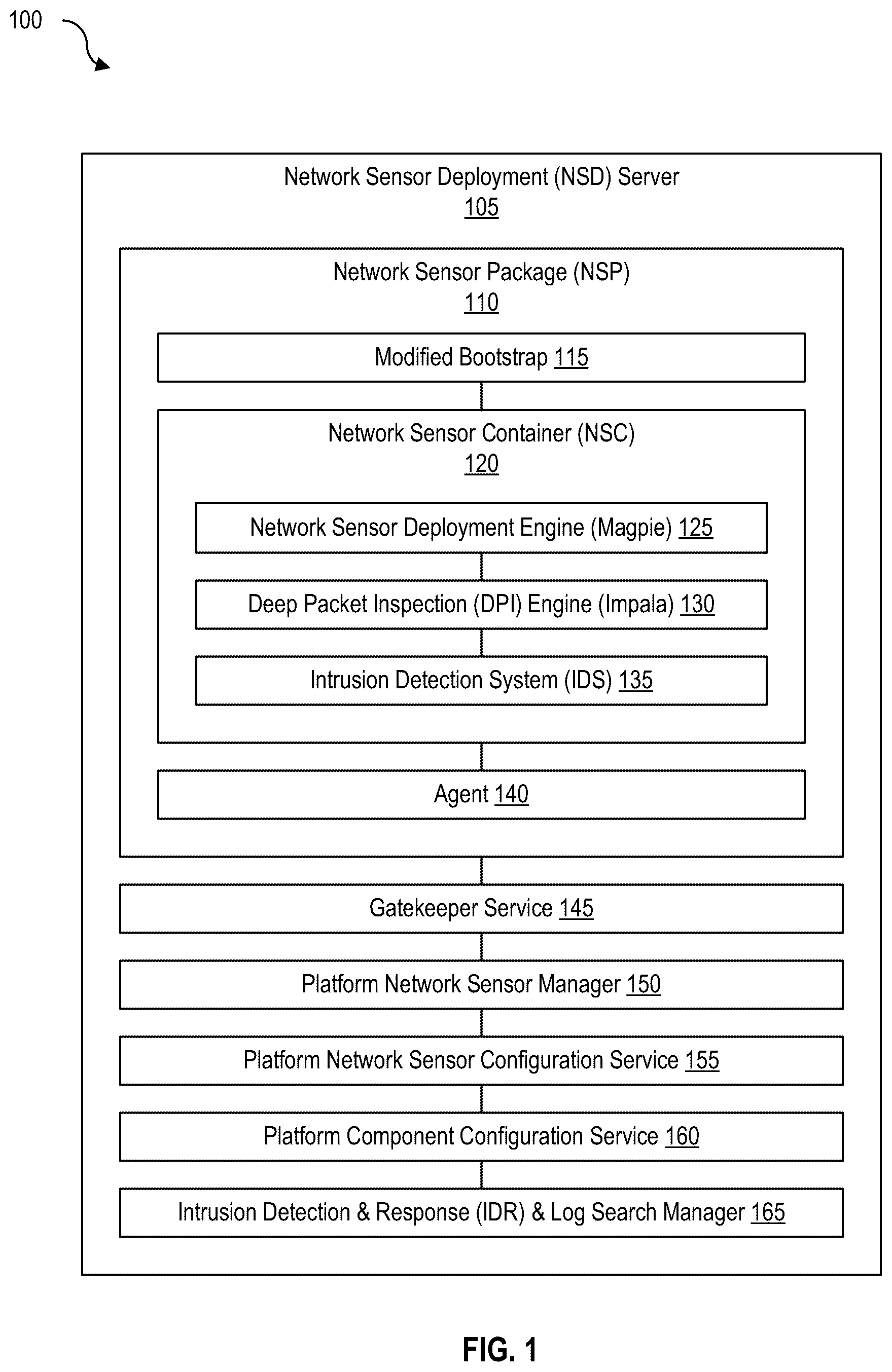 Patent US12155549 Figure 1 – Managed deployment and configuration of network sensors