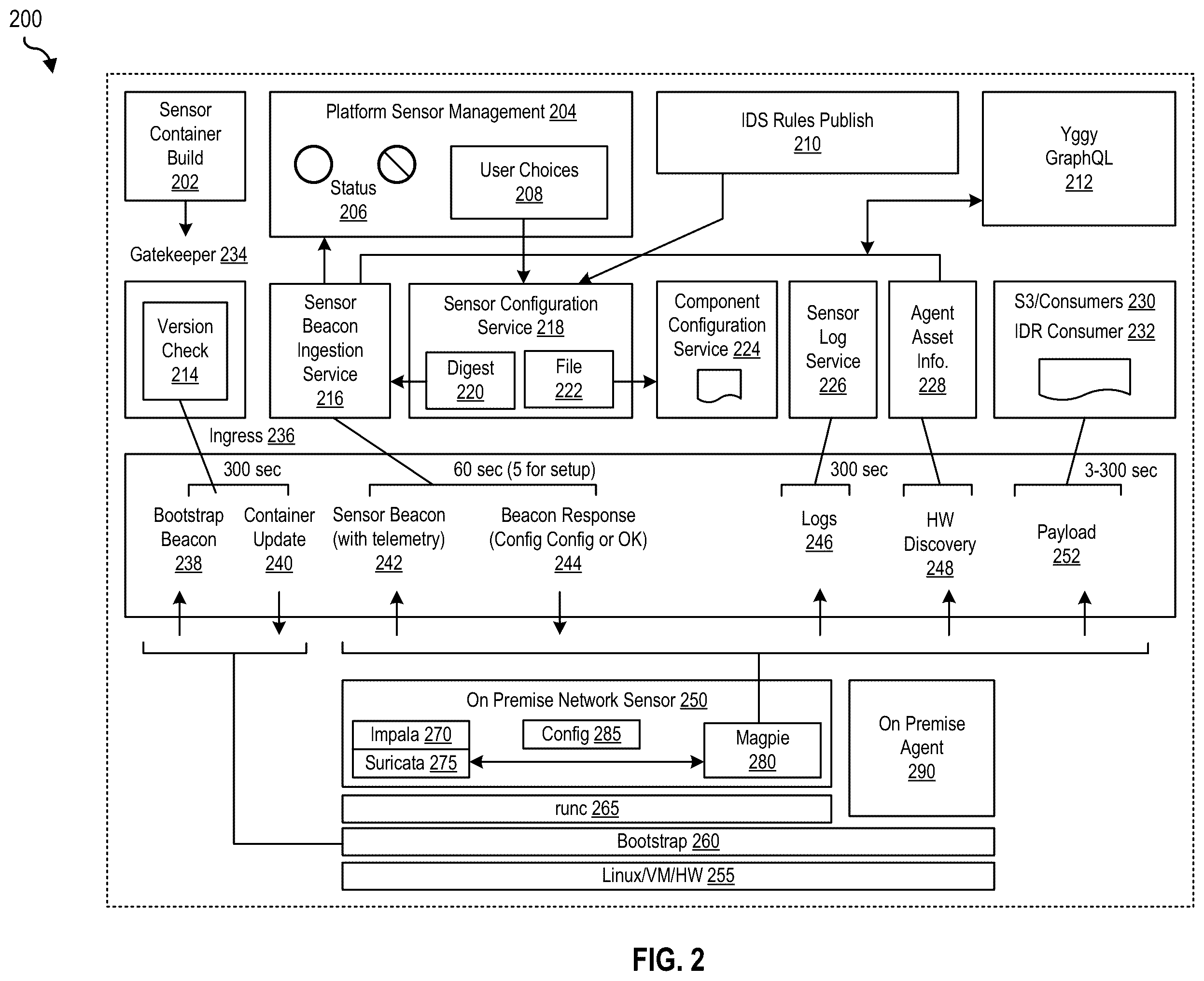 Patent US12155549 Figure 2 – Managed deployment and configuration of network sensors
