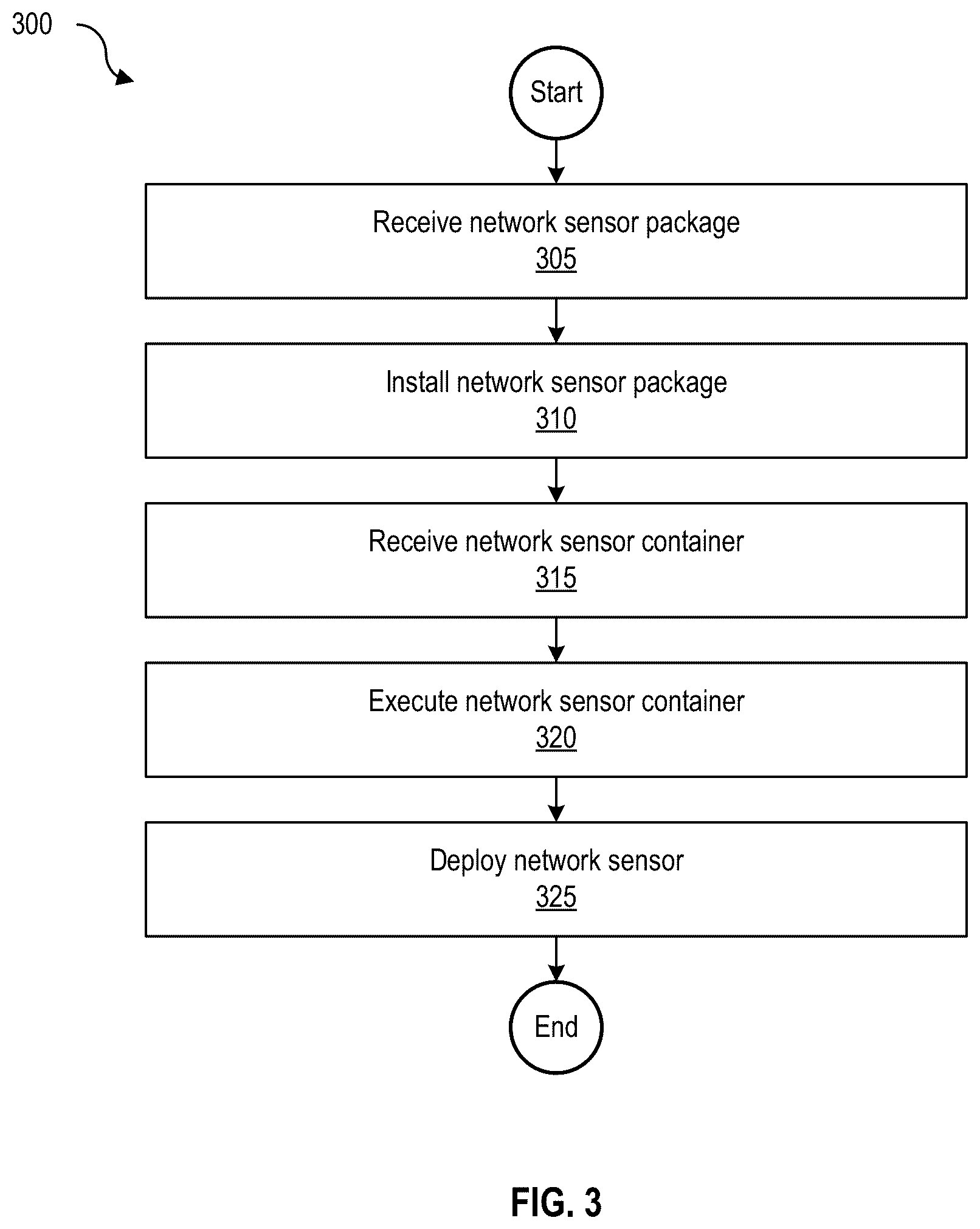 Patent US12155549 Figure 3 – Managed deployment and configuration of network sensors