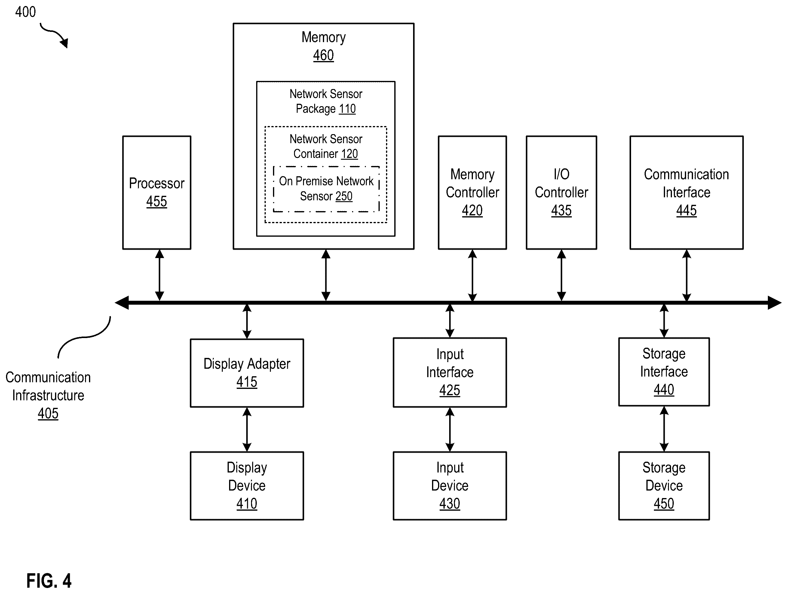 Patent US12155549 Figure 4 – Managed deployment and configuration of network sensors