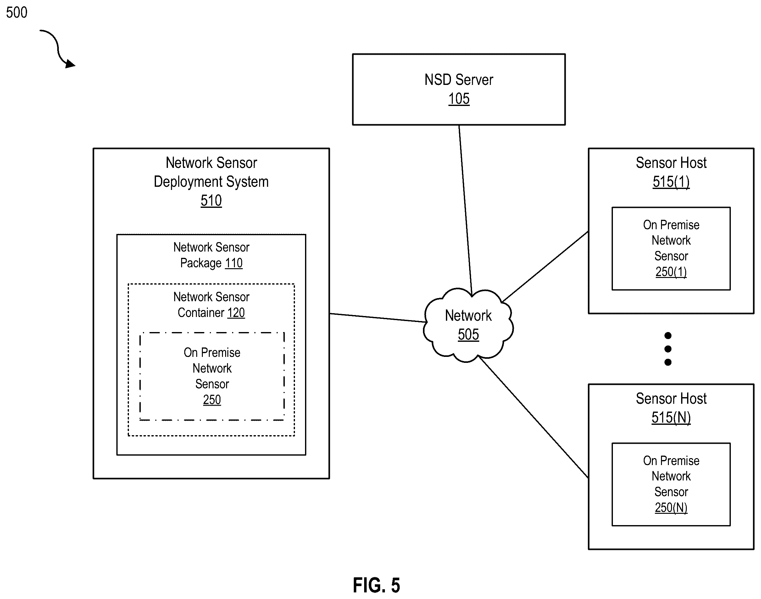 Patent US12155549 Figure 5 – Managed deployment and configuration of network sensors
