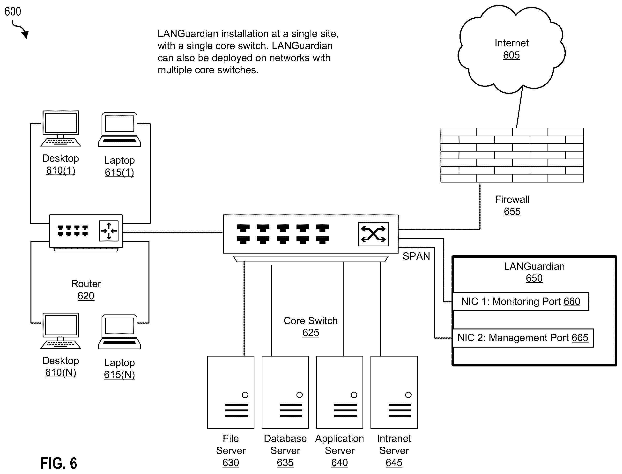 Patent US12155549 Figure 6 – Managed deployment and configuration of network sensors