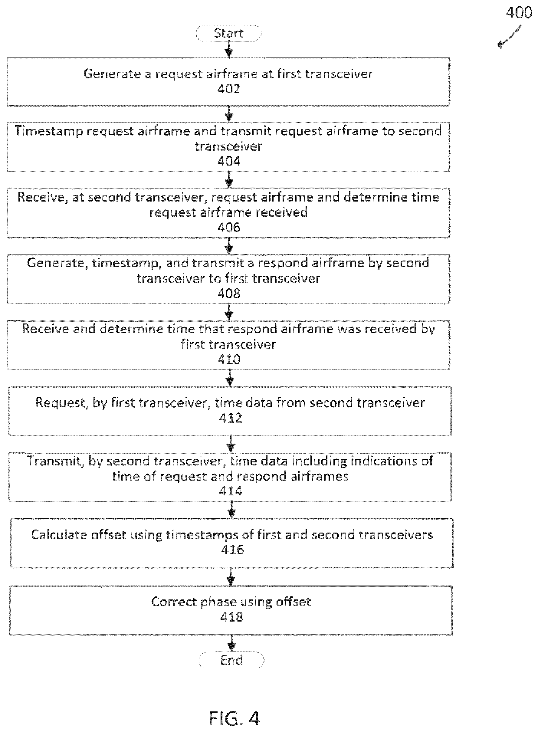 Patent US12155550 Figure 4 – Distributed radio transparent clock over a wireless network