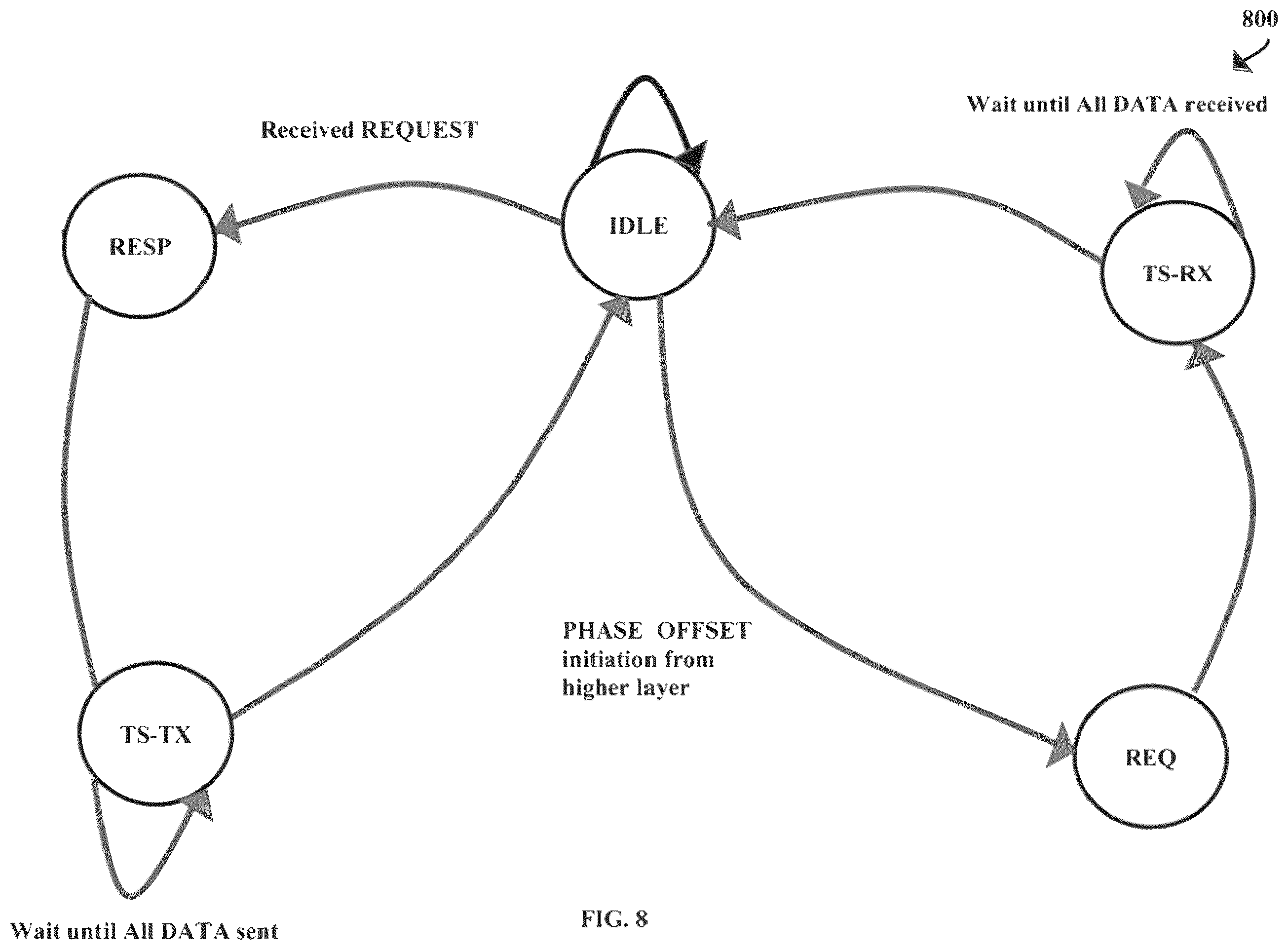 Patent US12155550 Figure 8 – Distributed radio transparent clock over a wireless network