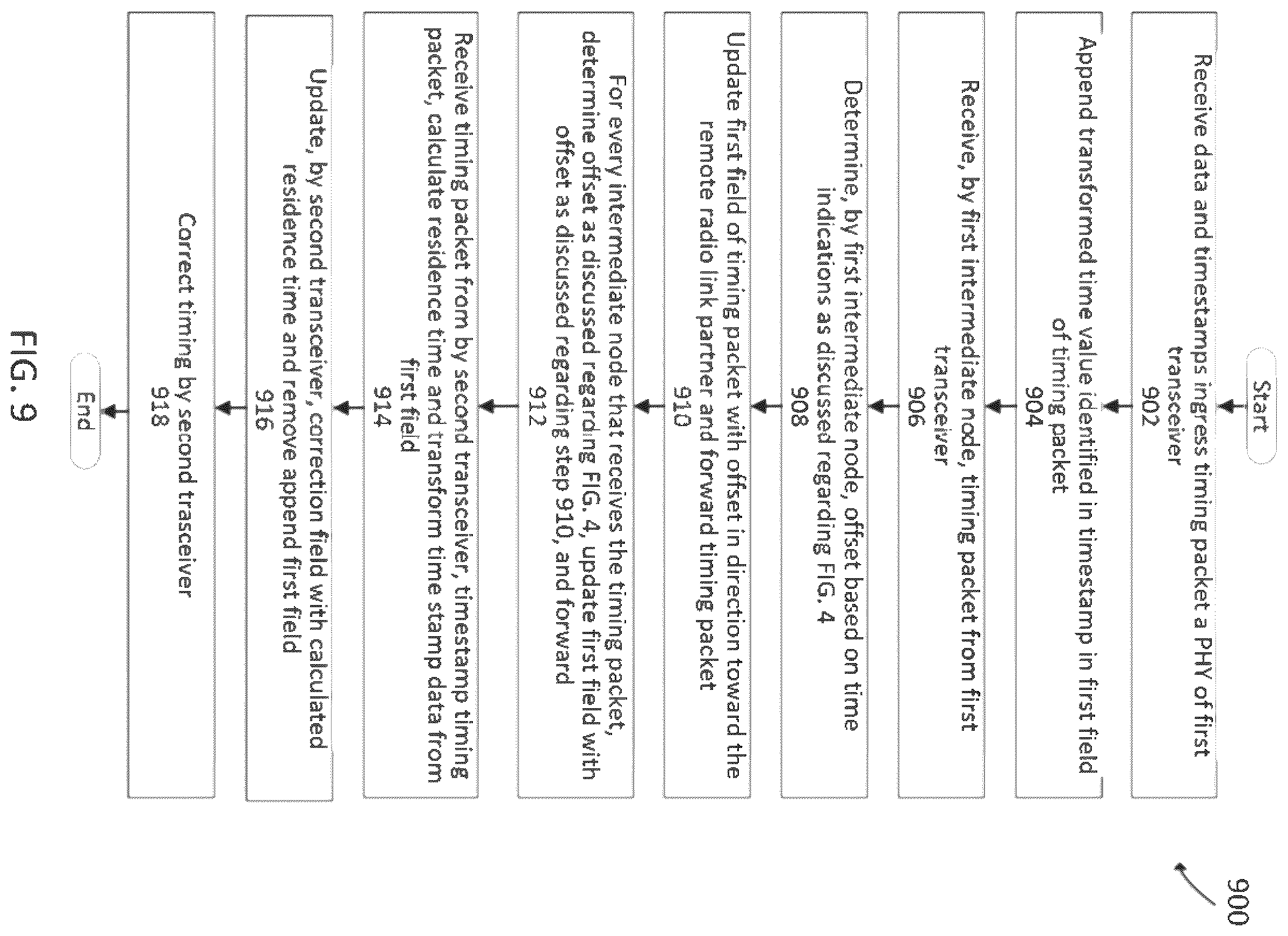 Patent US12155550 Figure 9 – Distributed radio transparent clock over a wireless network
