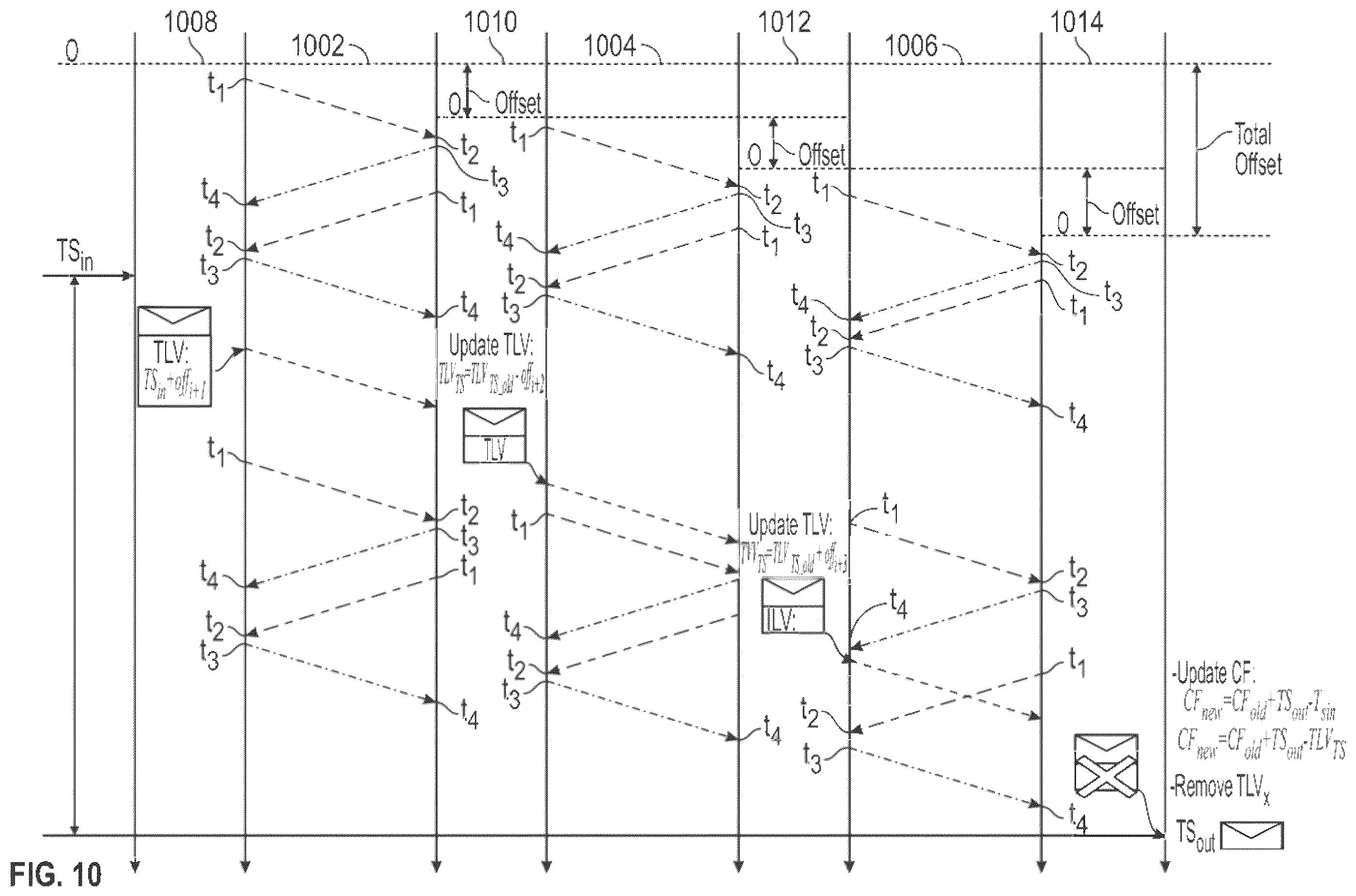 Patent US12155550 Figure 10 – Distributed radio transparent clock over a wireless network