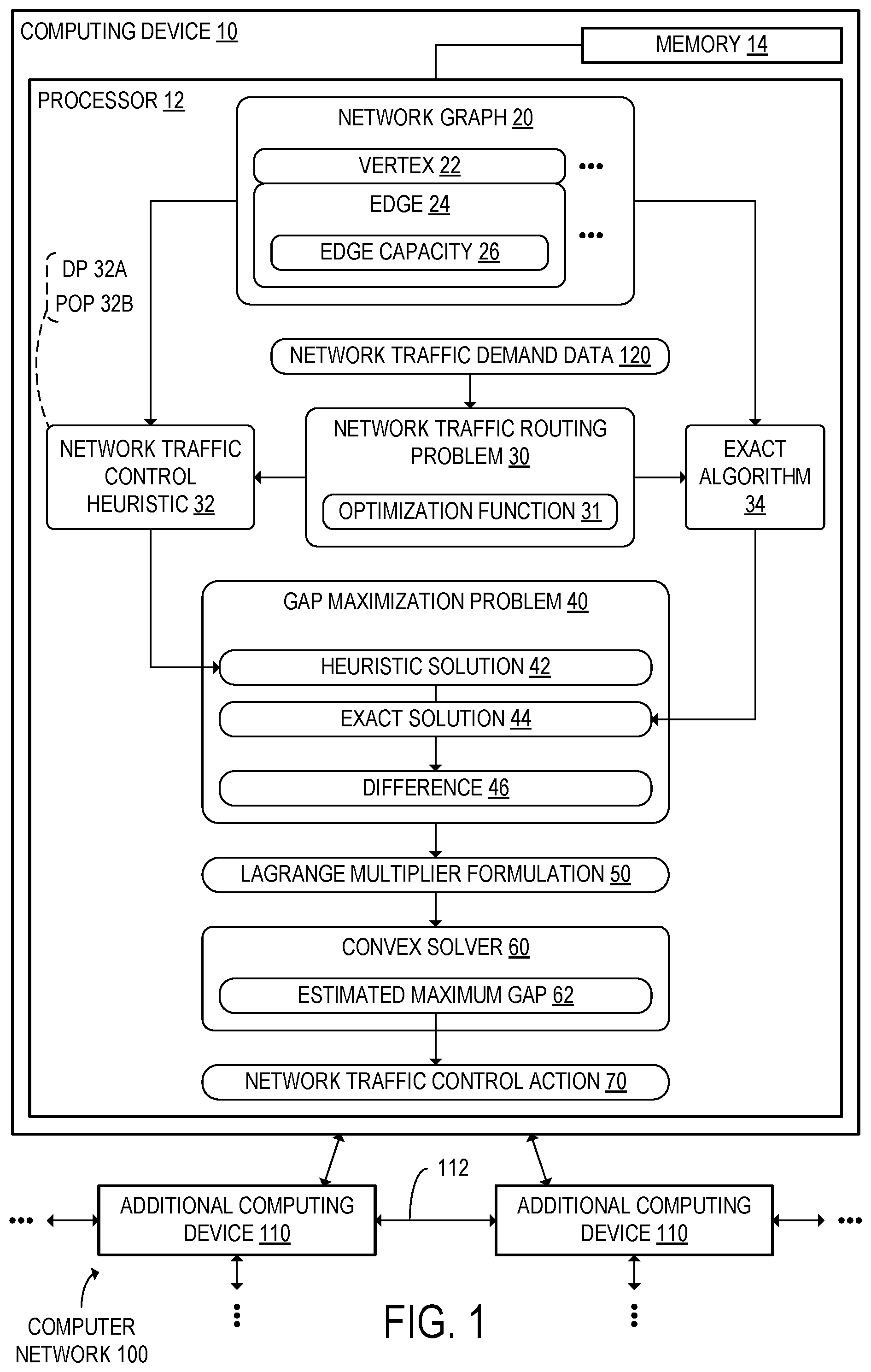 Patent US12155554 Figure 1 – Network traffic control using estimated maximum gap