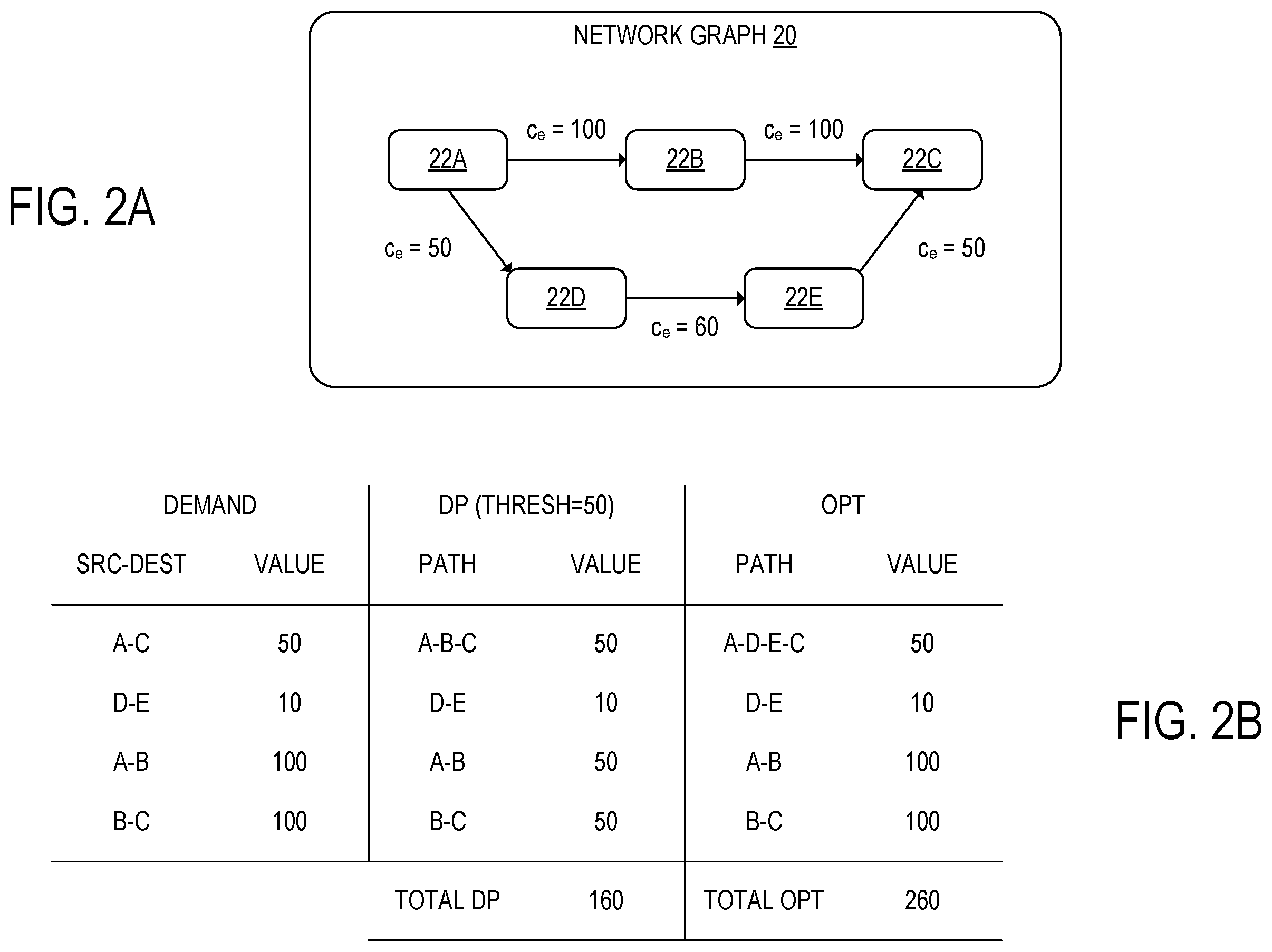 Patent US12155554 Figure 2 – Network traffic control using estimated maximum gap