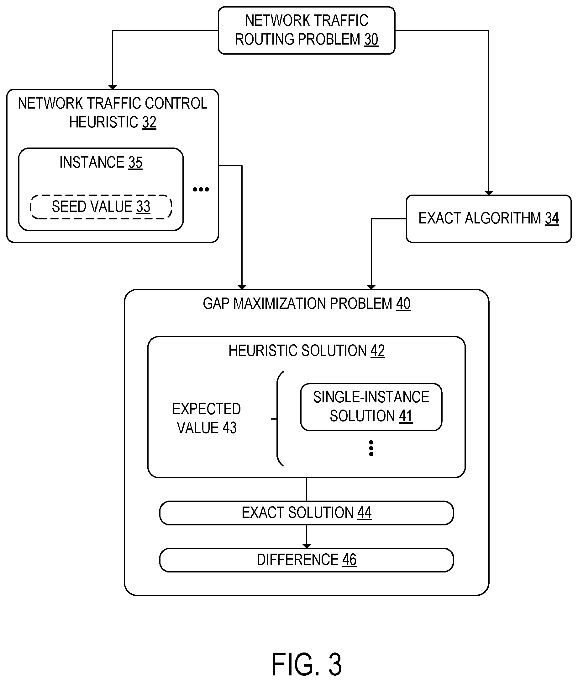 Patent US12155554 Figure 3 – Network traffic control using estimated maximum gap