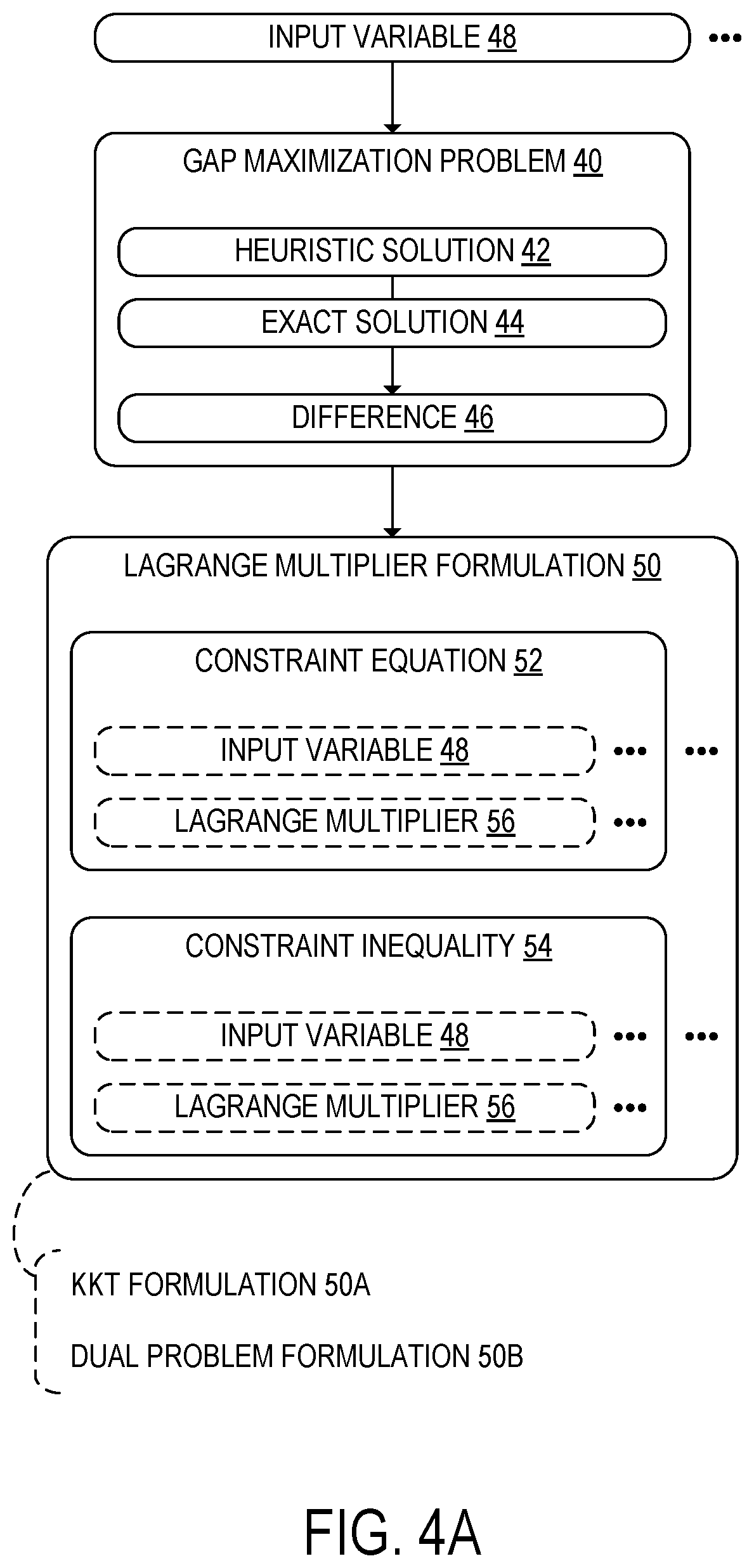 Patent US12155554 Figure 4 – Network traffic control using estimated maximum gap