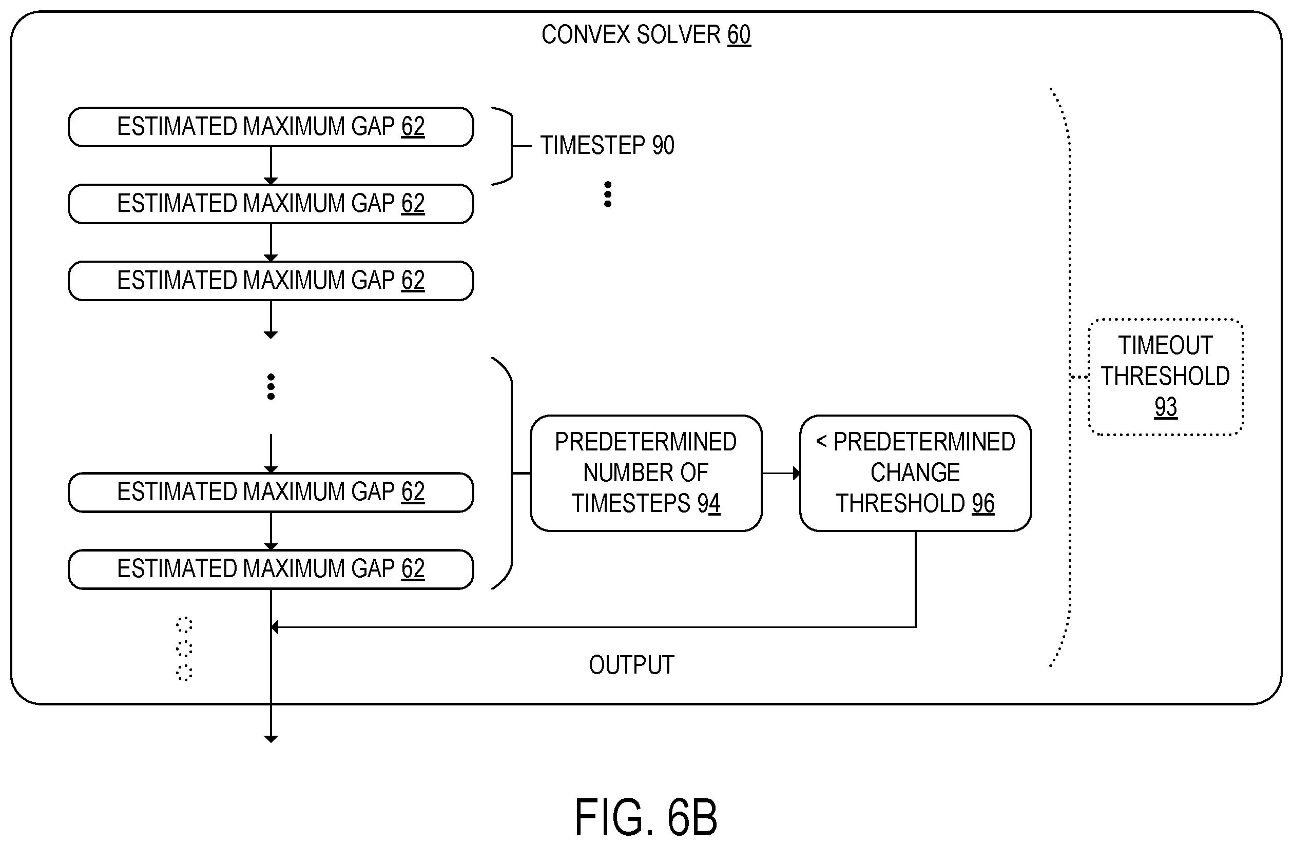 Patent US12155554 Figure 7 – Network traffic control using estimated maximum gap